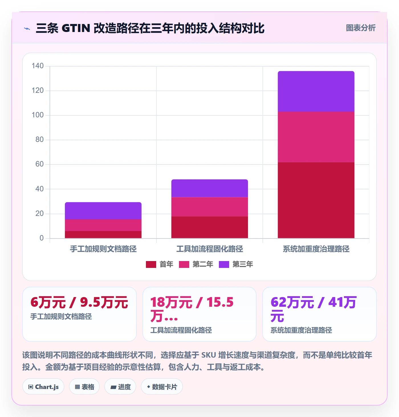 UPC码改造重点：从GS1注册推进日常管理