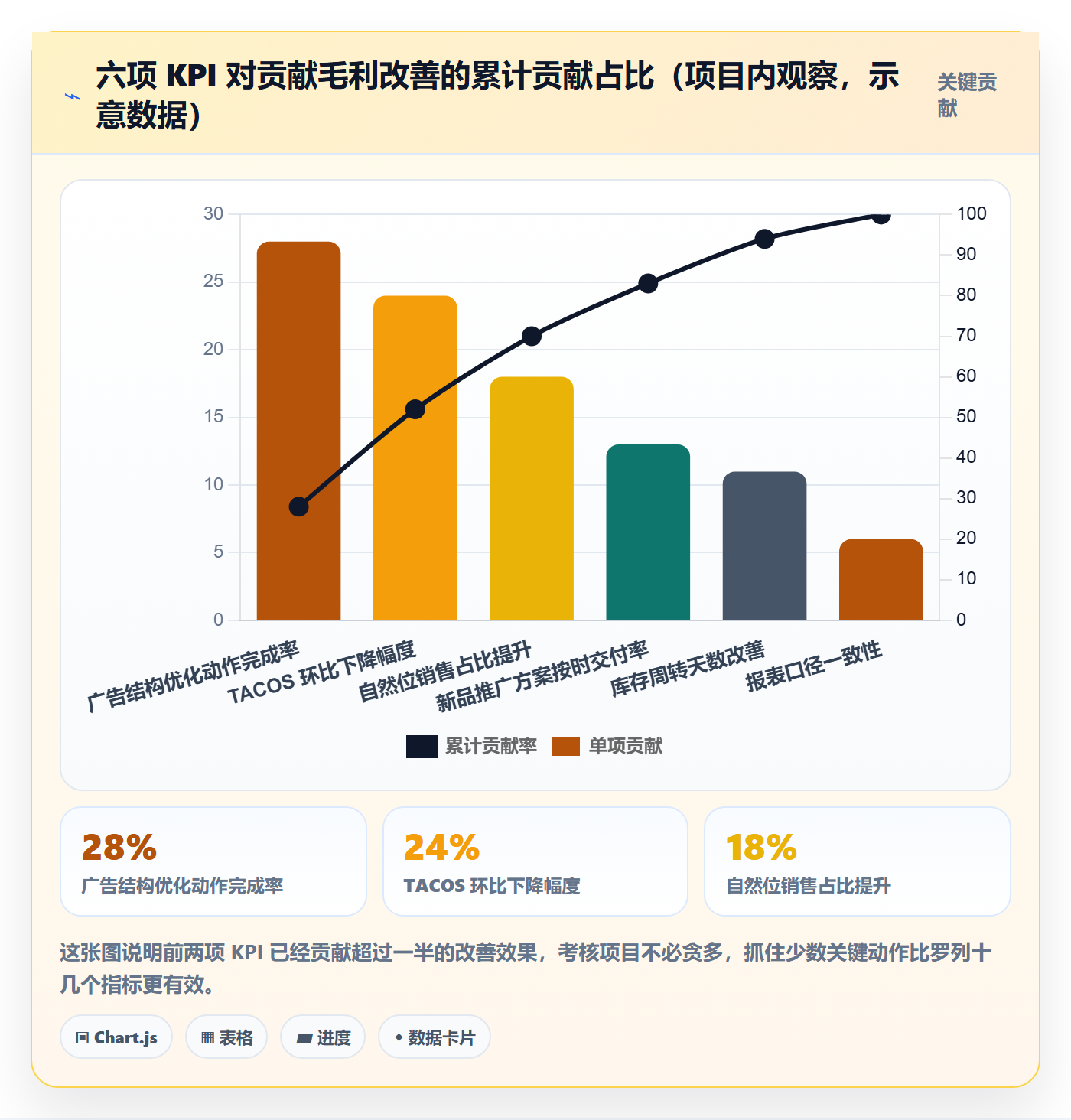 跨境电商一站式服务实施路径：运营推广如何完成选型方法