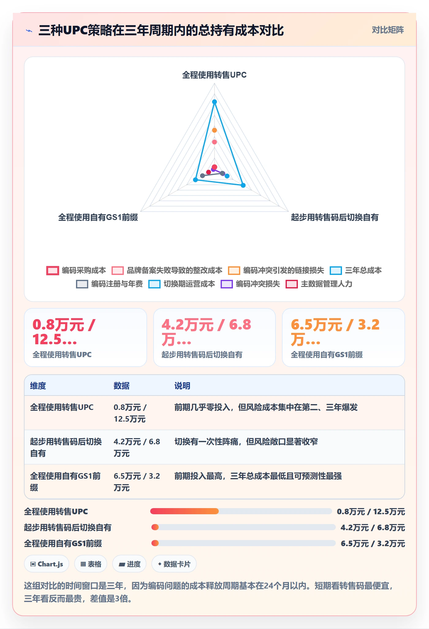 UPC码怎么用？商品绑定场景下的税务筹划拆解