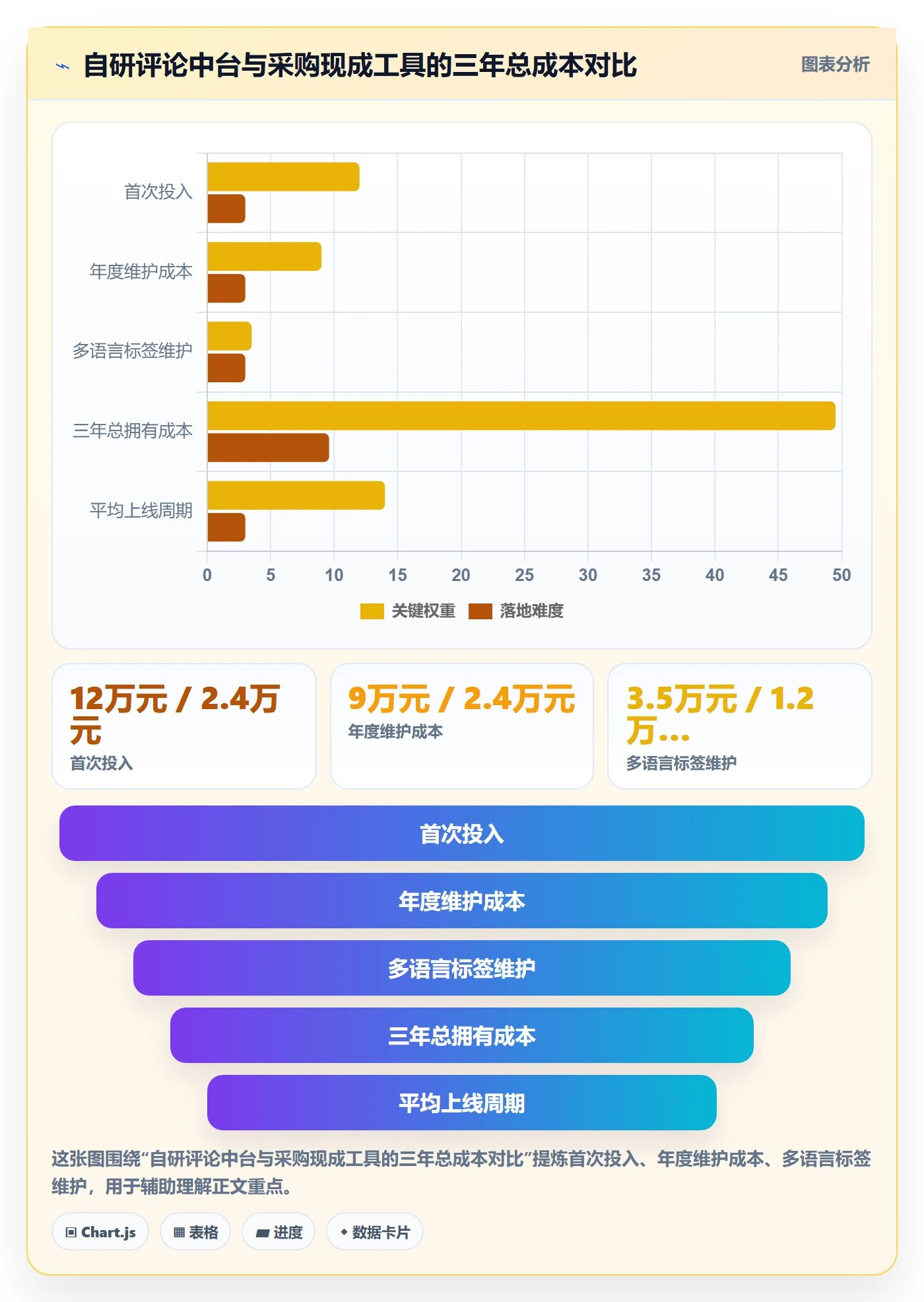 亚马逊软件检查方法：通过评价管理评估团队协同质量