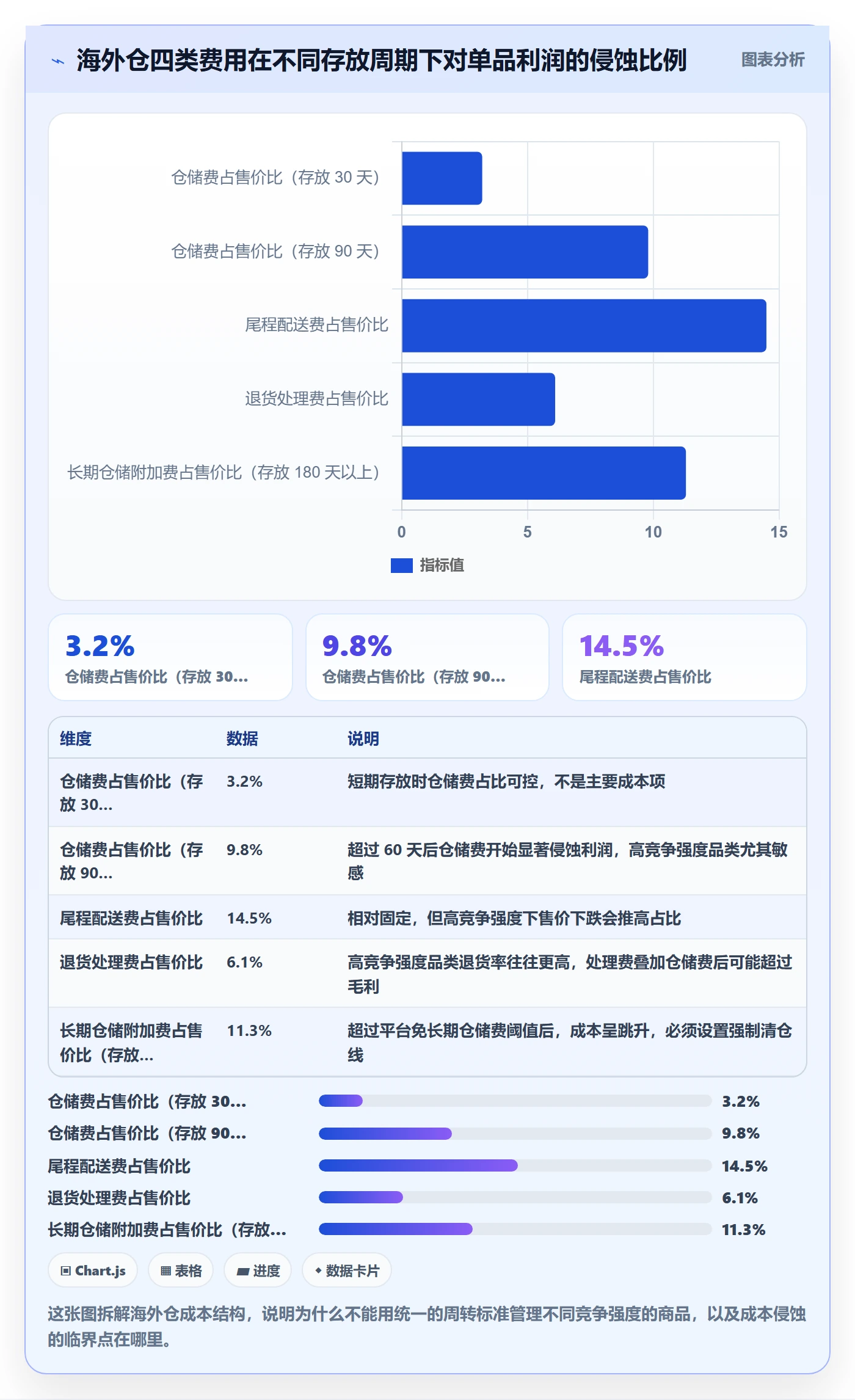 商品分析怎么管？以竞争强度为核心的海外仓管理方案