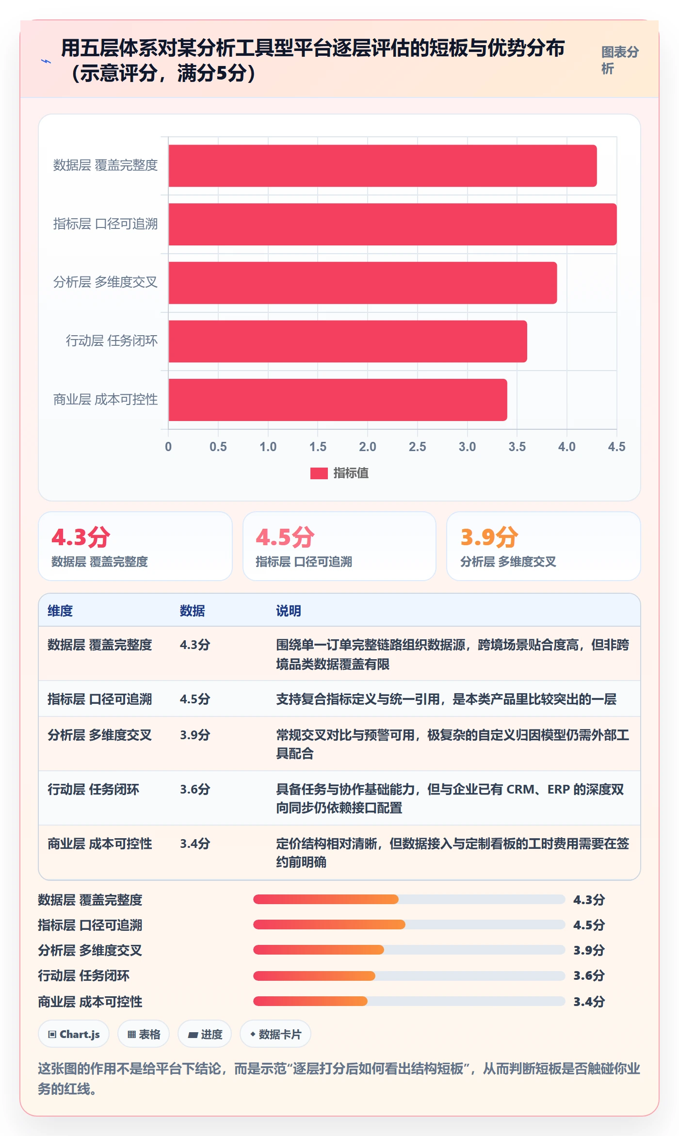 外贸数据分析平台决策指南：用指标体系判断竞争对手方案