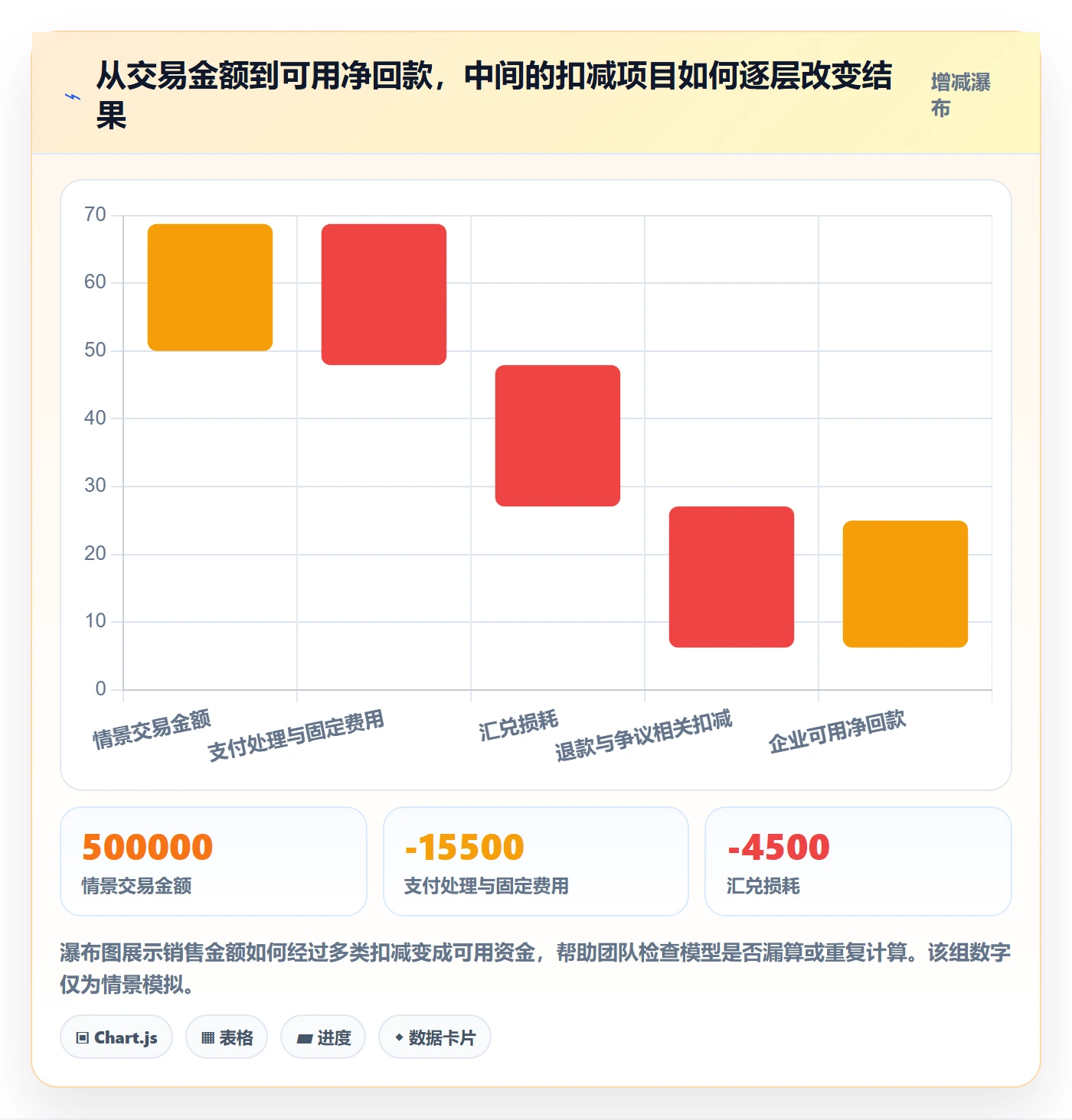 跨境电商管理要点：支付结算的市场调研如何设计