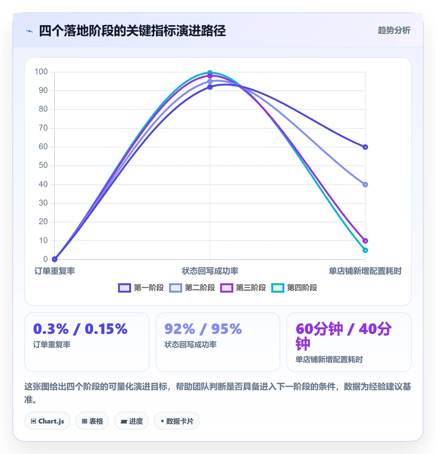 erp跨境电商管理要点：订单同步的店群管理如何设计