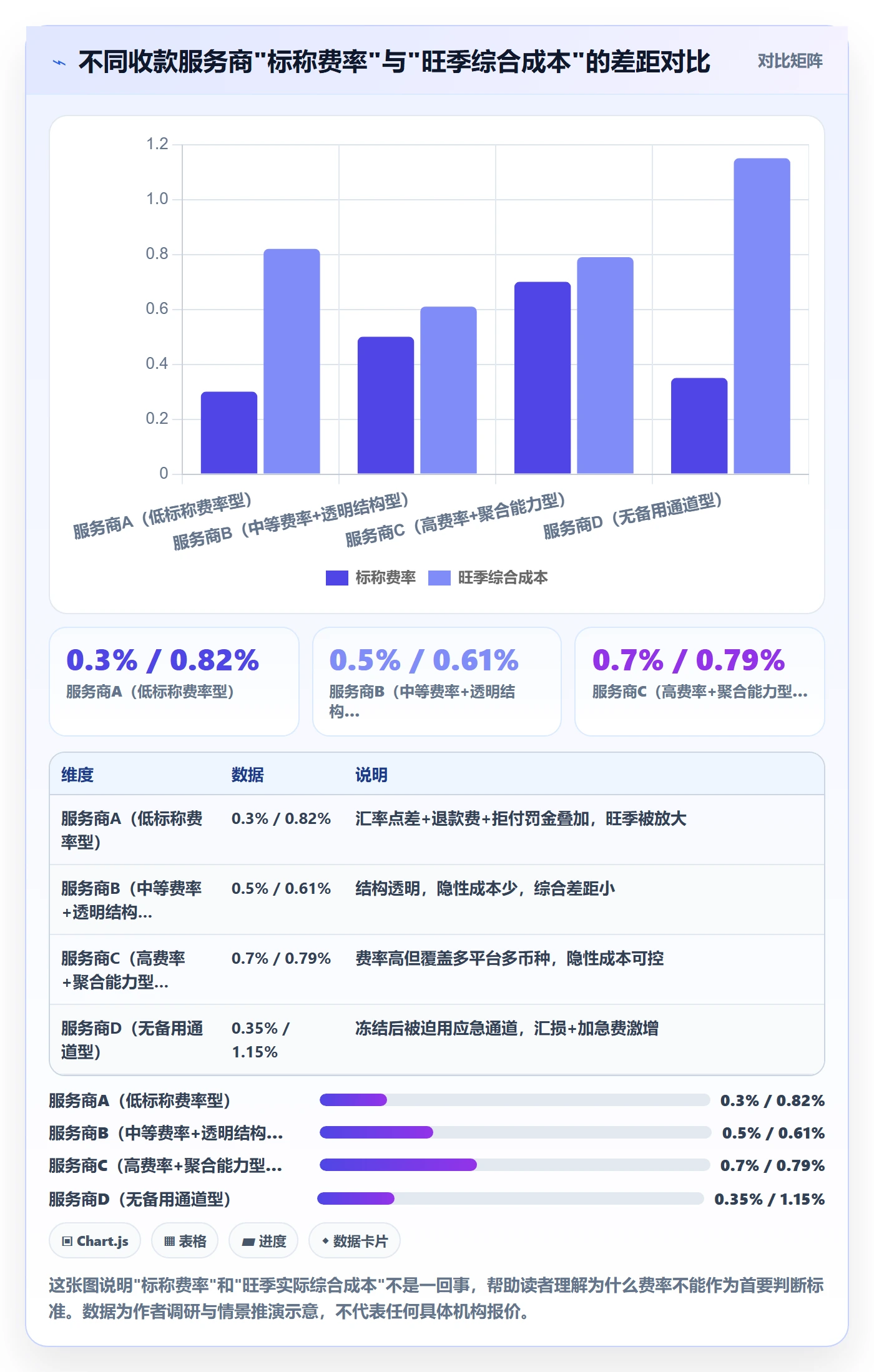 跨境电商一站式服务怎么选？支付收款相关的旺季准备判断标准