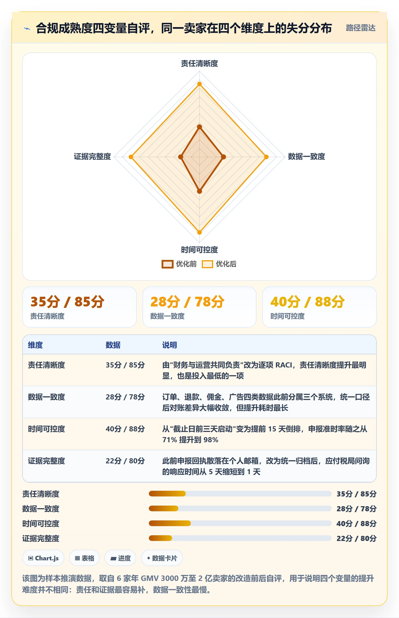 跨境电商一站式服务优化清单：税务合规与团队协同的关键动作