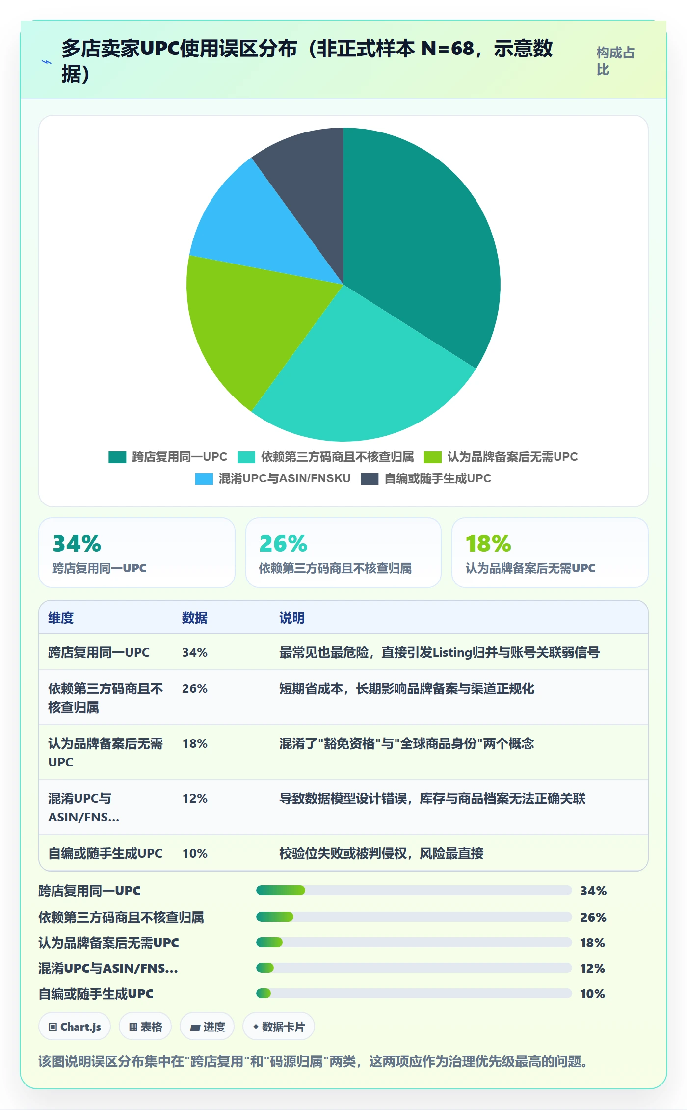 UPC码怎么用？编码规范场景下的多店经营拆解