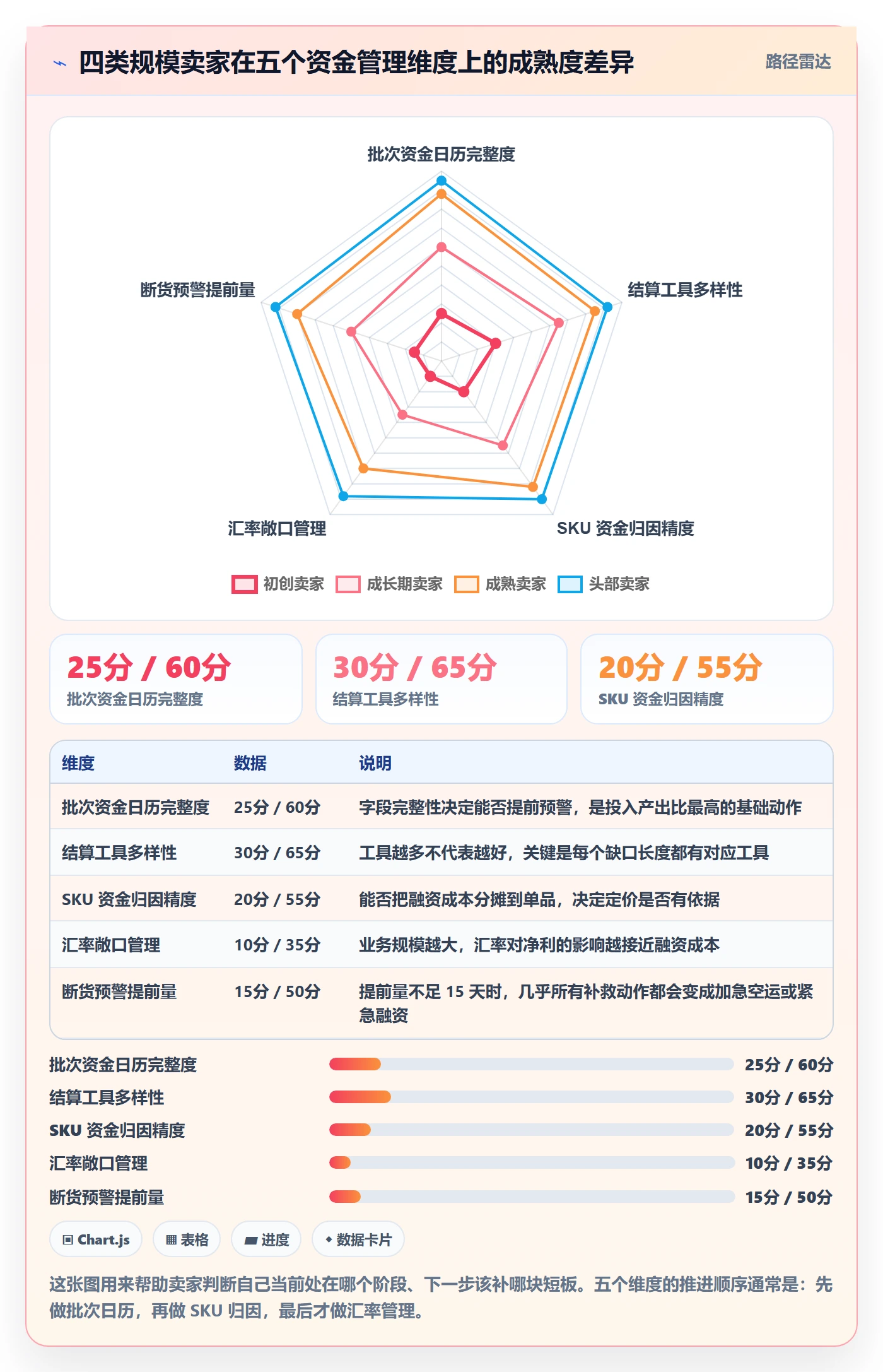 跨境电商运营使用技巧：库存计划对应的支付结算方法