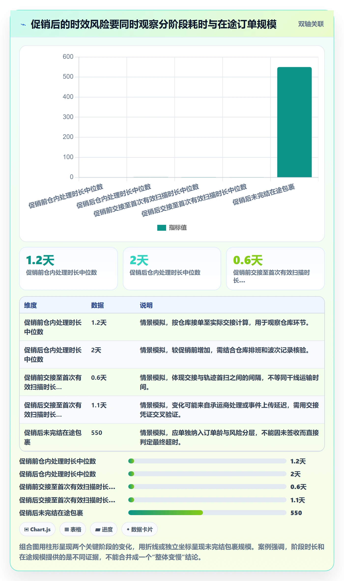 跨境电商数据方法：用跨境物流支撑团队协同判断