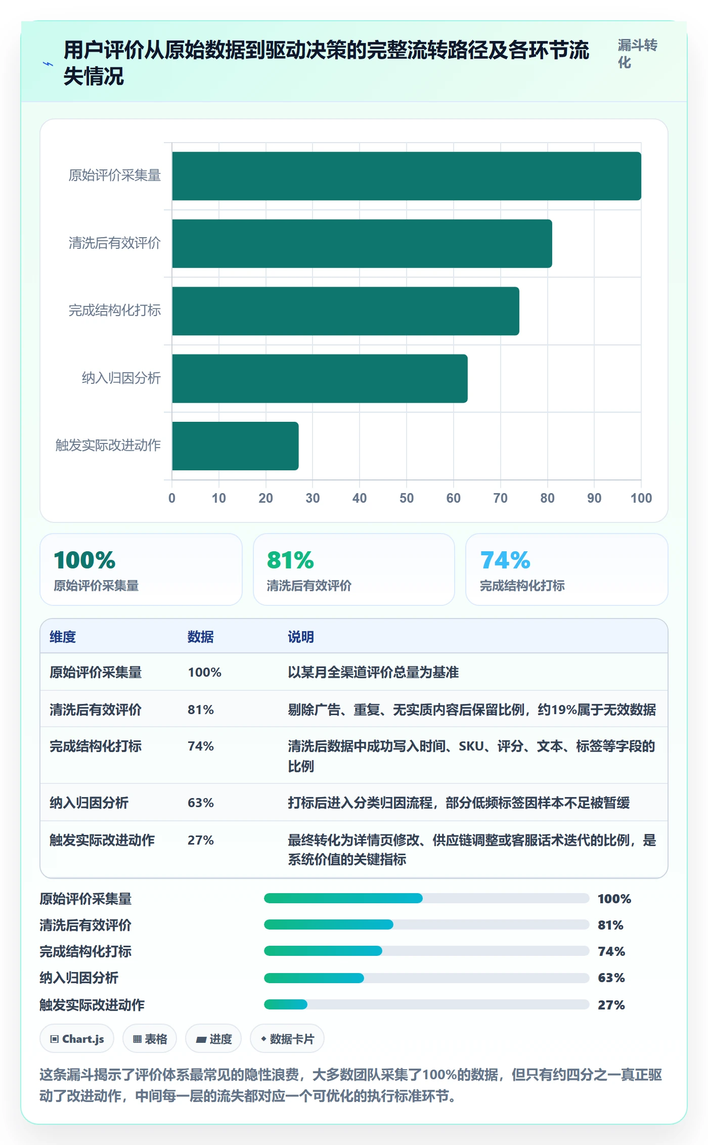 商品分析执行标准：用户评价环节如何体现系统搭建
