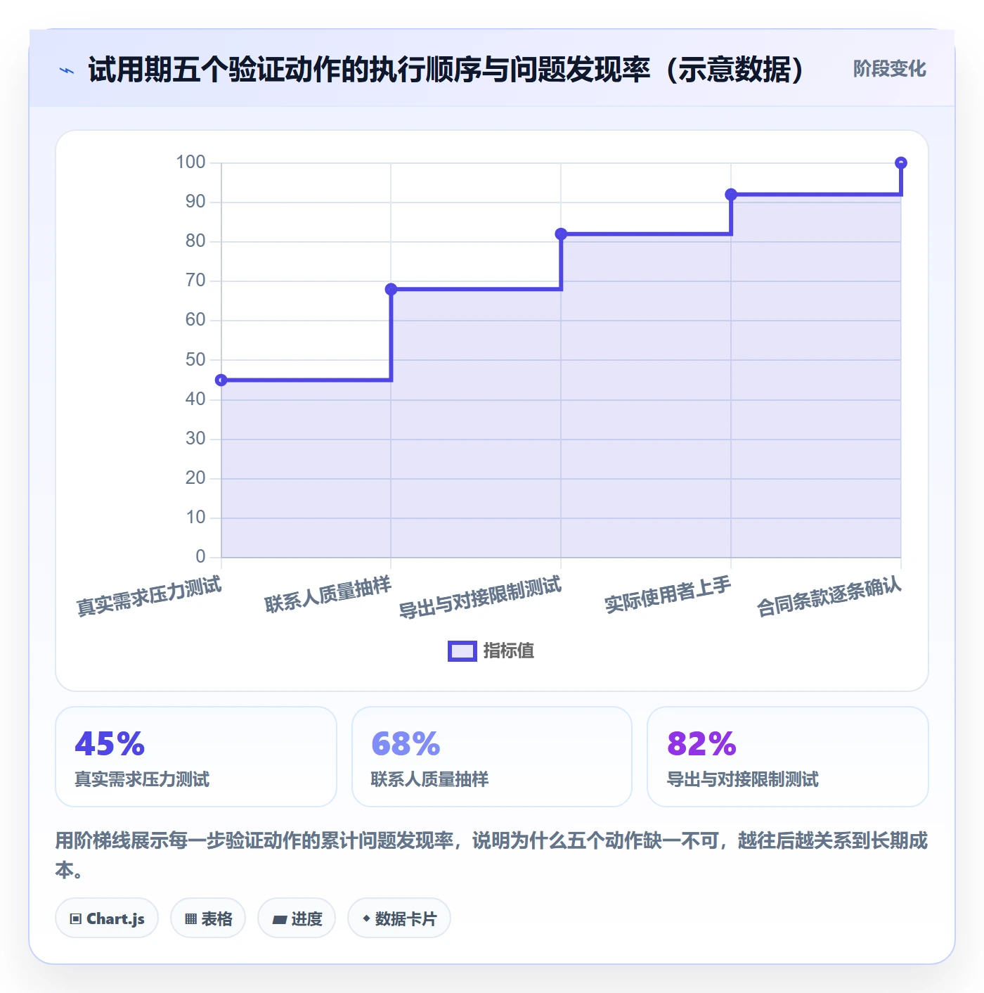 外贸数据分析平台怎么选？市场趋势相关的工具对比判断标准