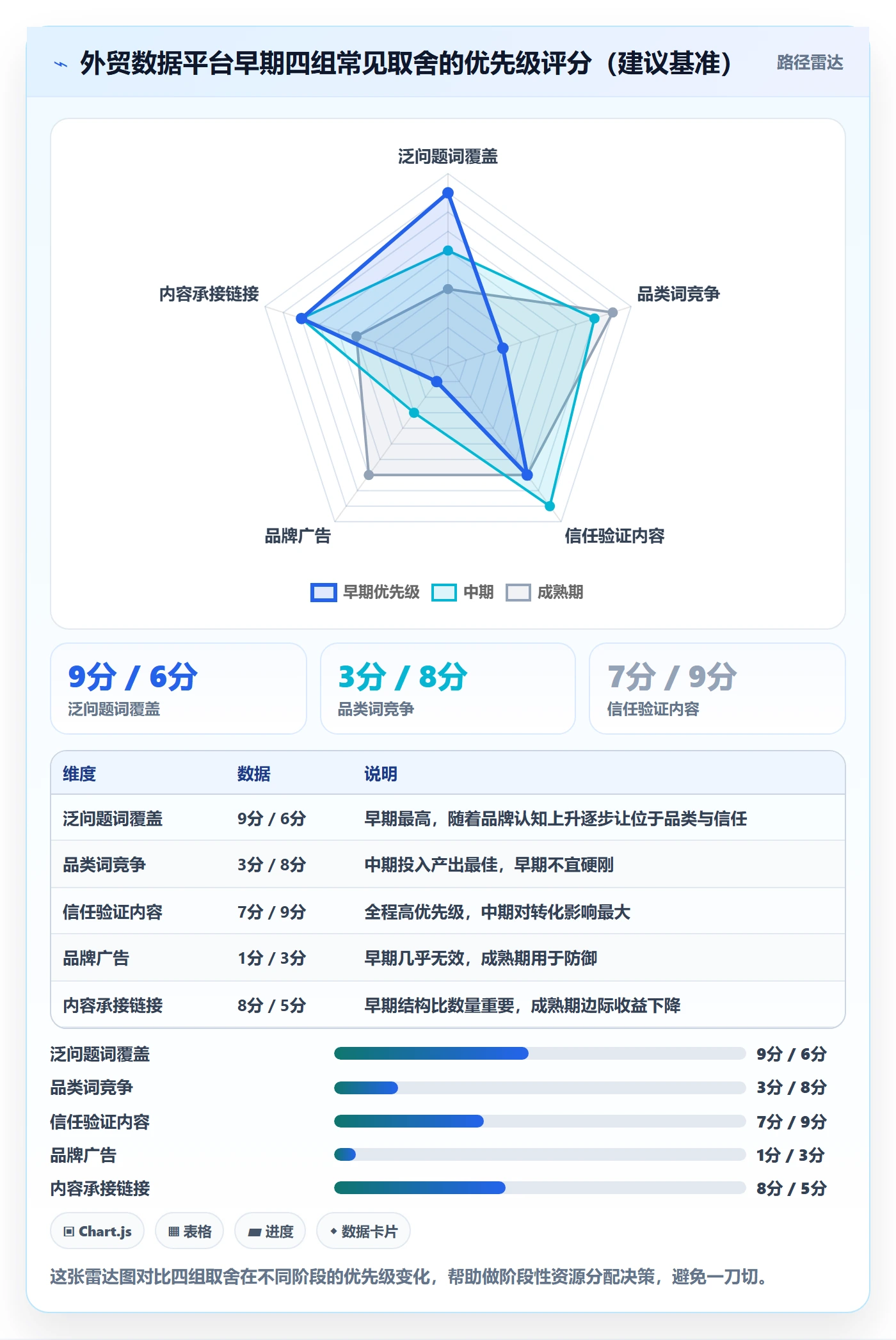 外贸数据分析平台品牌建设：买家查询从哪里开始