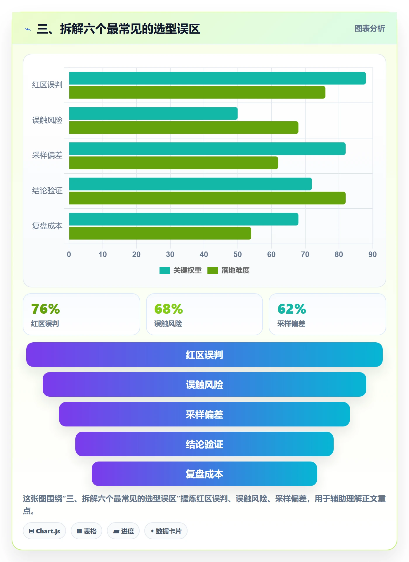 三、拆解六个最常见的选型误区