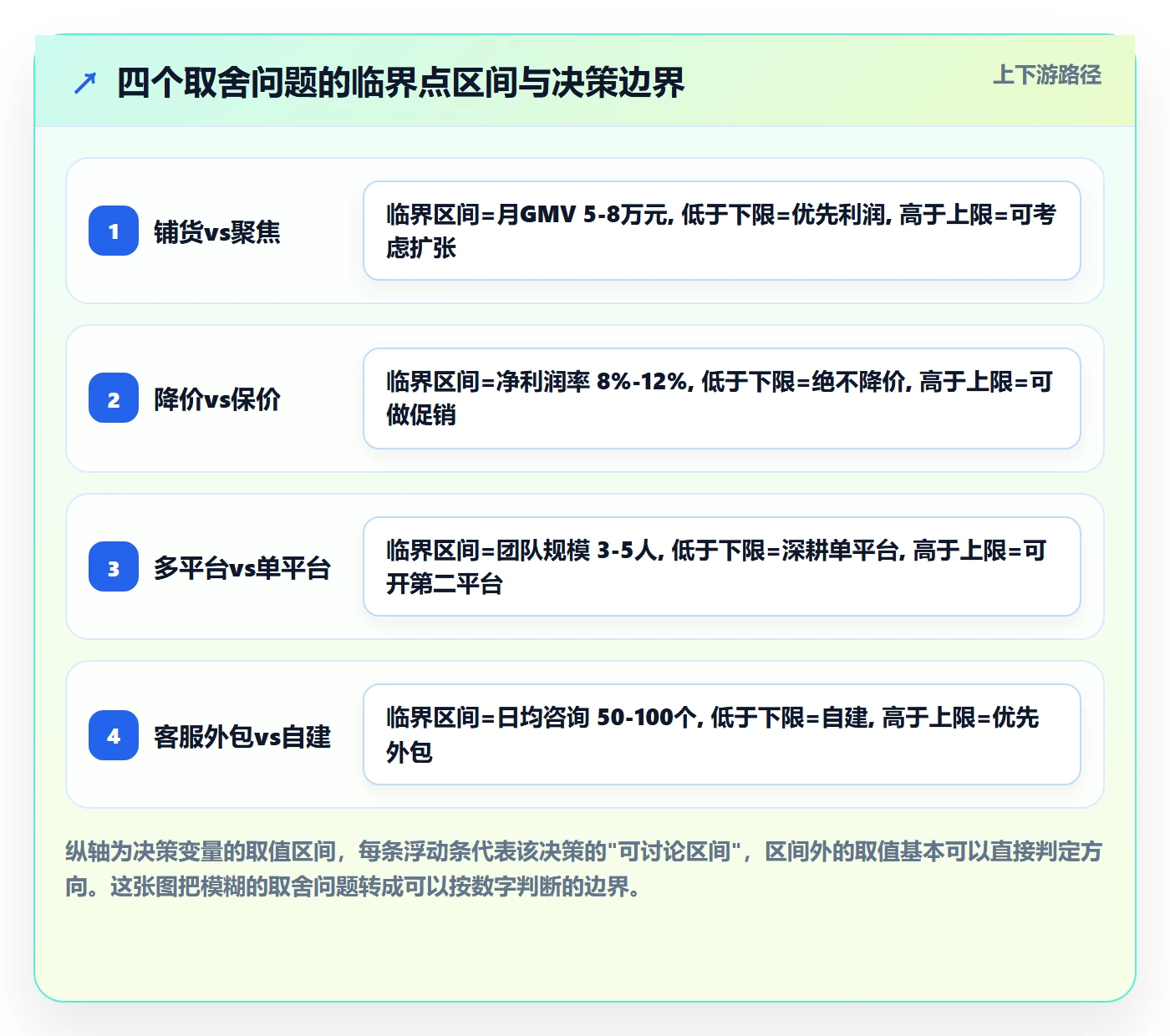跨境电商一站式服务优化清单：平台入驻与精细化运营的关键动作