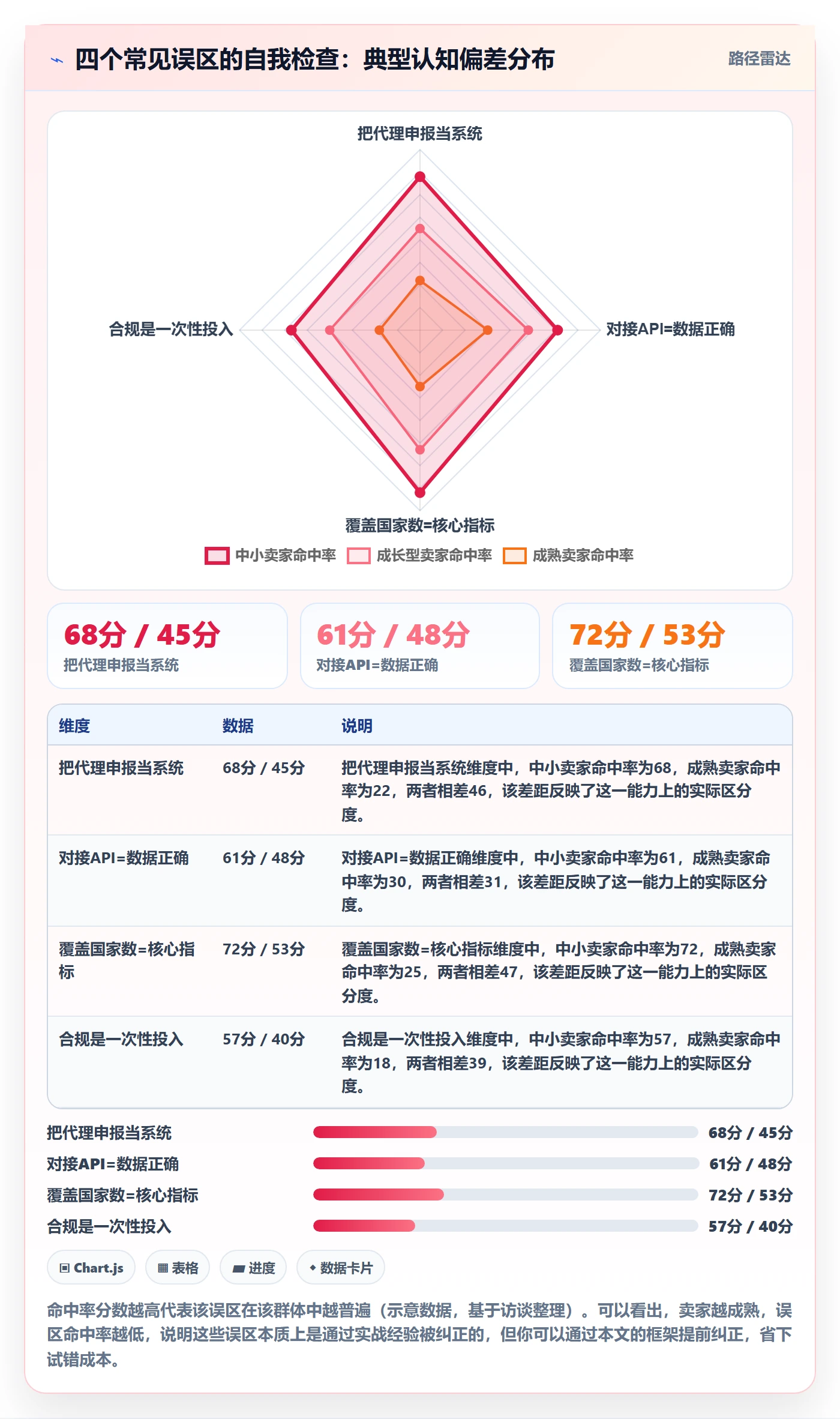跨境电商一站式服务怎么选？税务合规相关的系统搭建判断标准