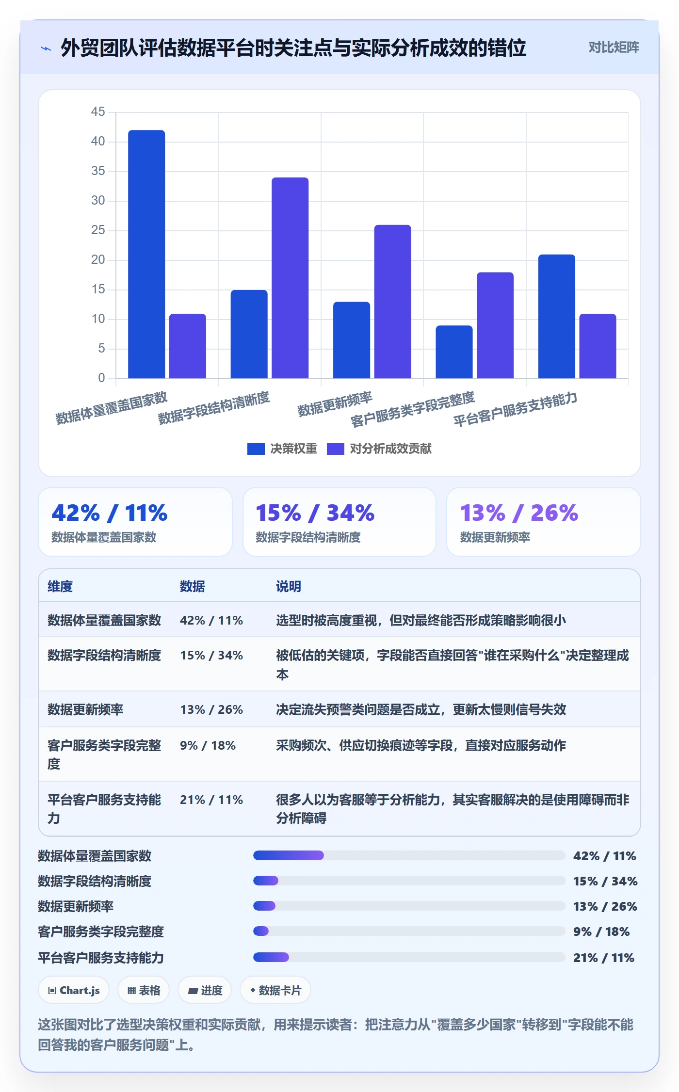 外贸数据分析平台客户服务：竞争对手从哪里开始