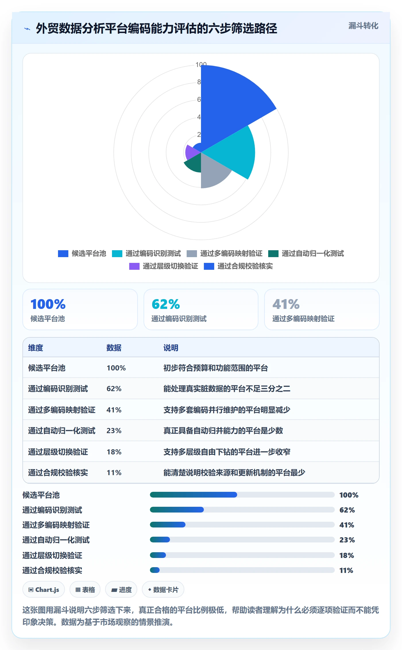 外贸数据分析平台市场调研全解析：重点看懂商品编码