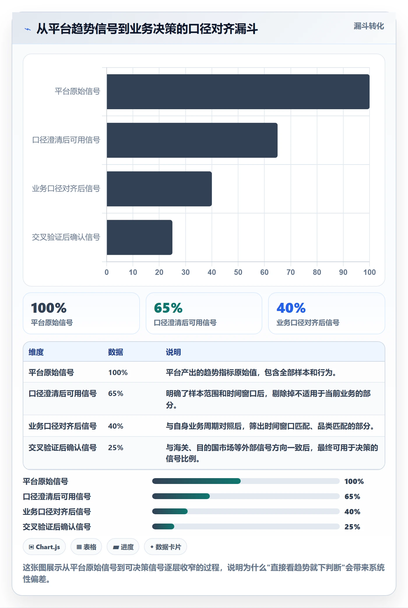 外贸数据分析平台执行标准：市场趋势环节如何体现常见误区