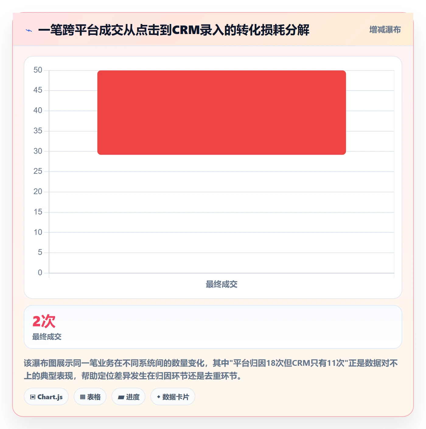 外贸数据分析平台优化清单：市场趋势与广告投放的关键动作