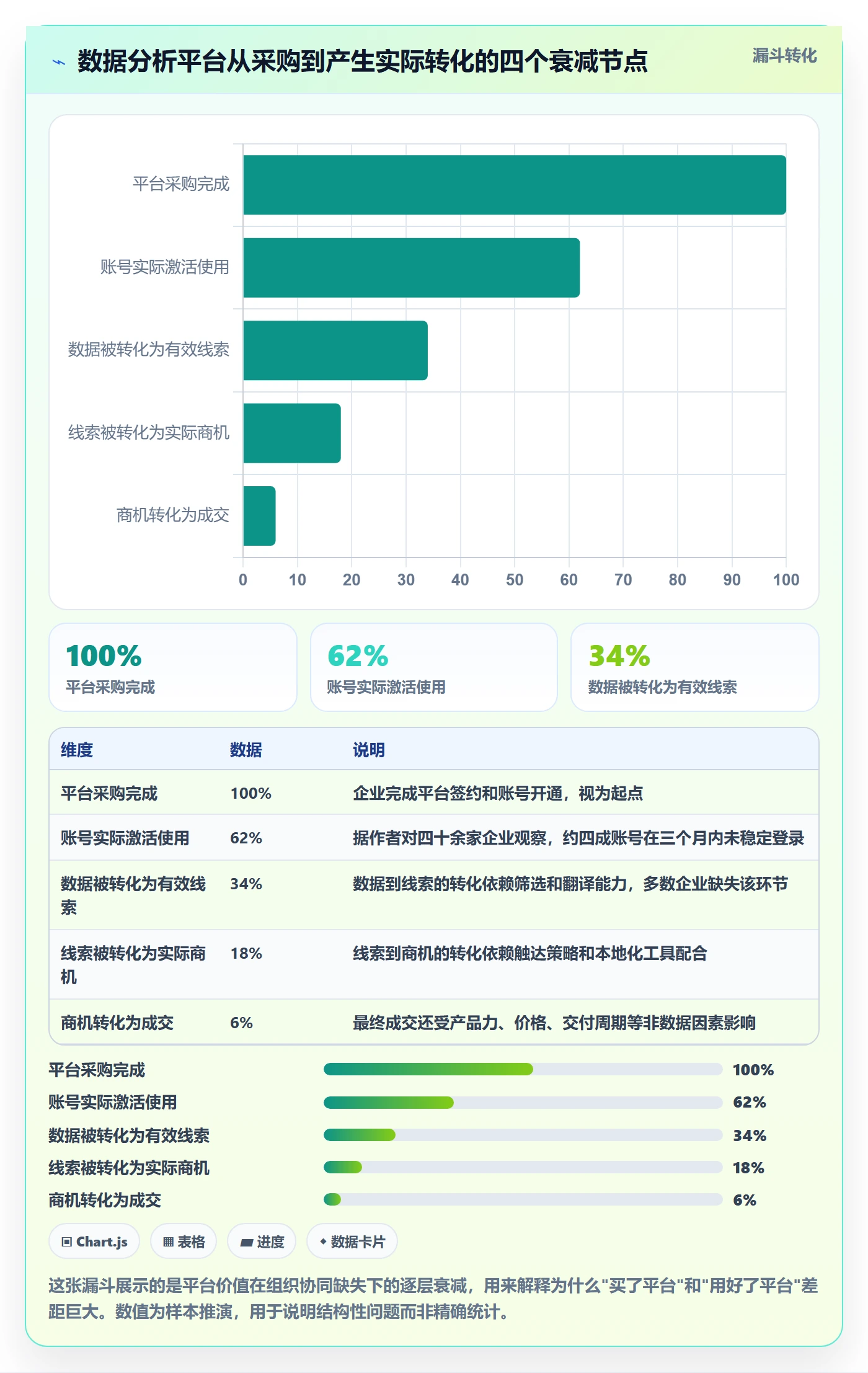 外贸数据分析平台配置指南：国家市场需要哪些团队协同设置