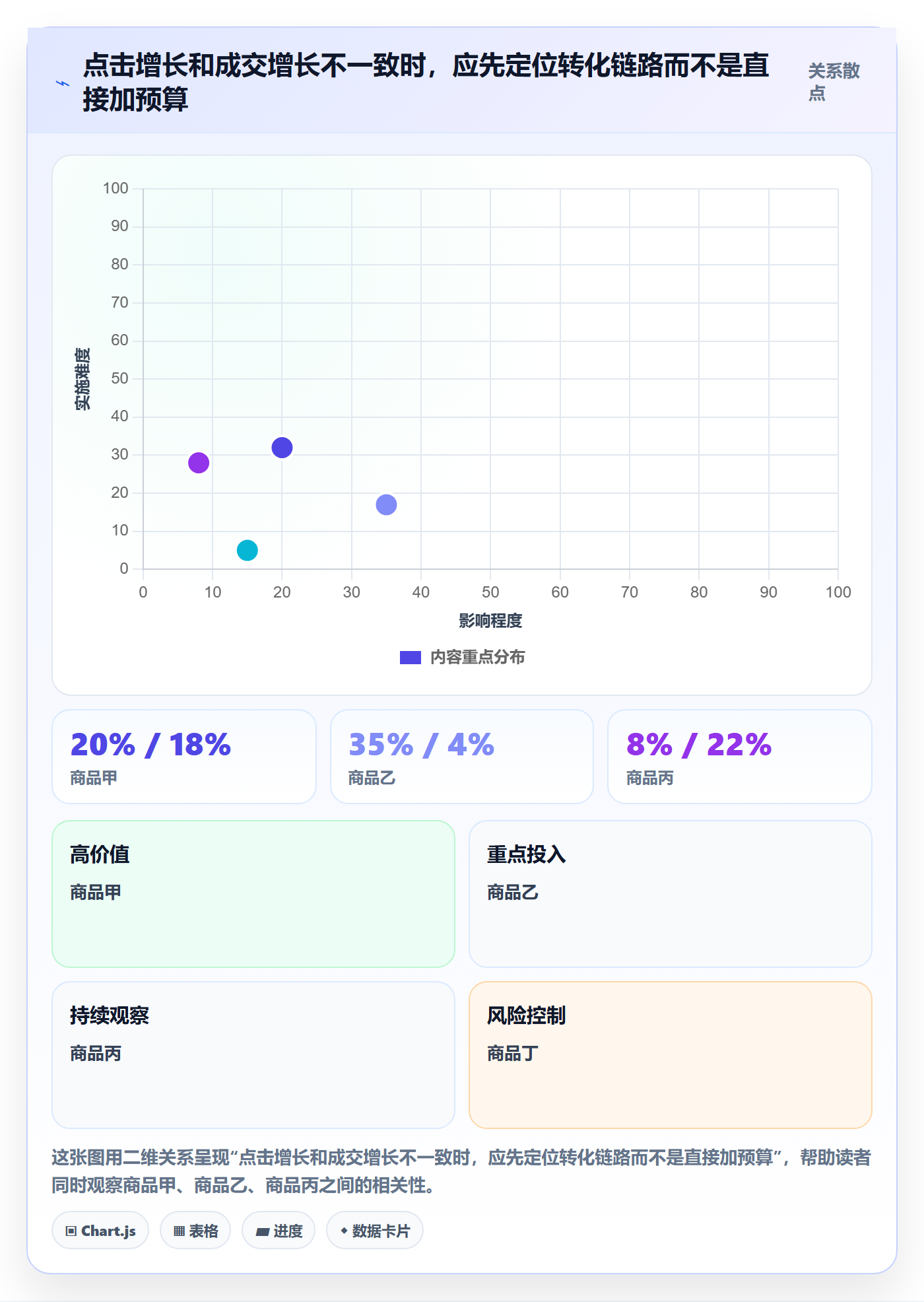 temu怎么用？平台入驻场景下的进阶玩法拆解