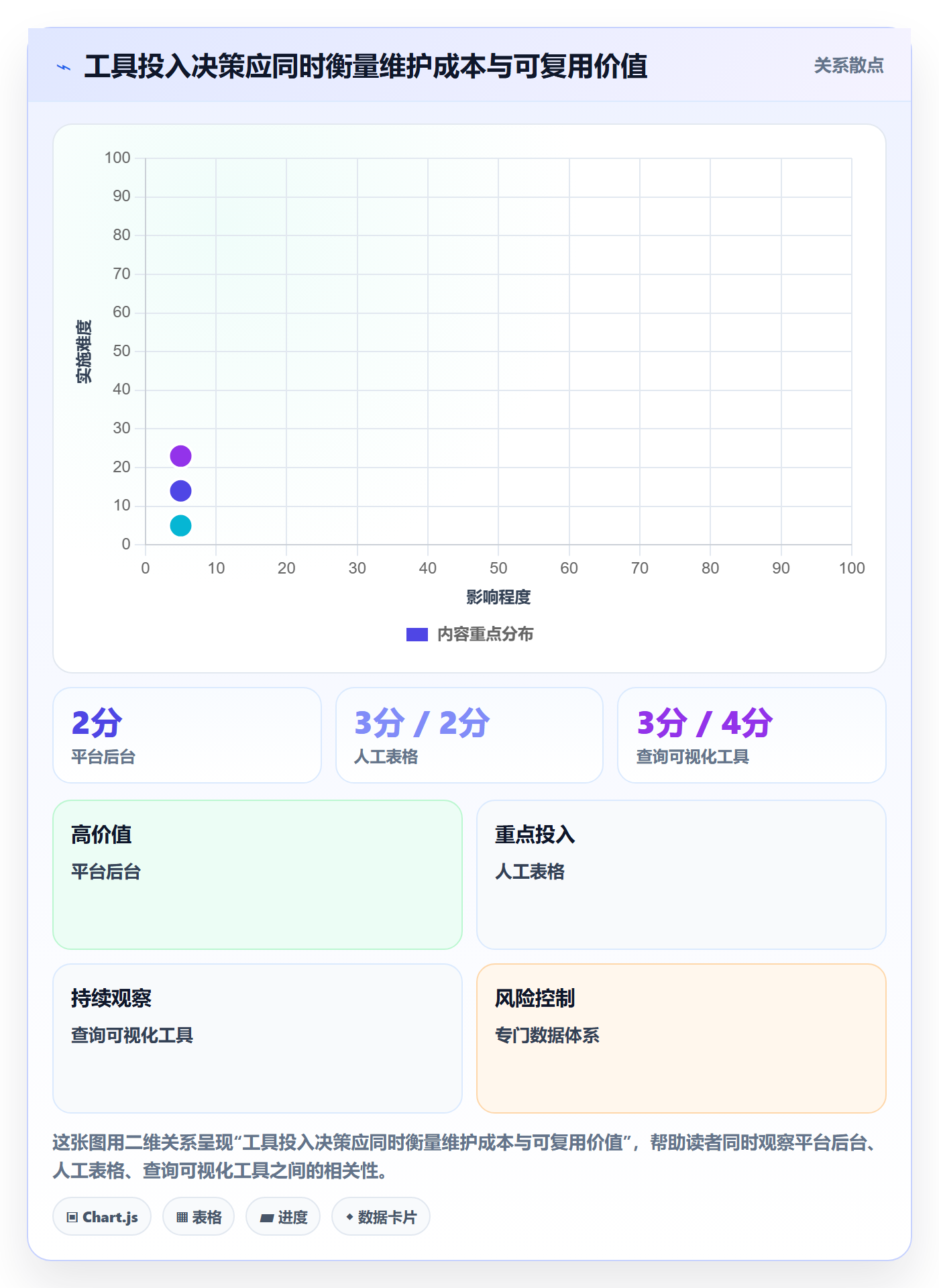 电商数据查询网站问题诊断：流量分析如何用中小商家改进