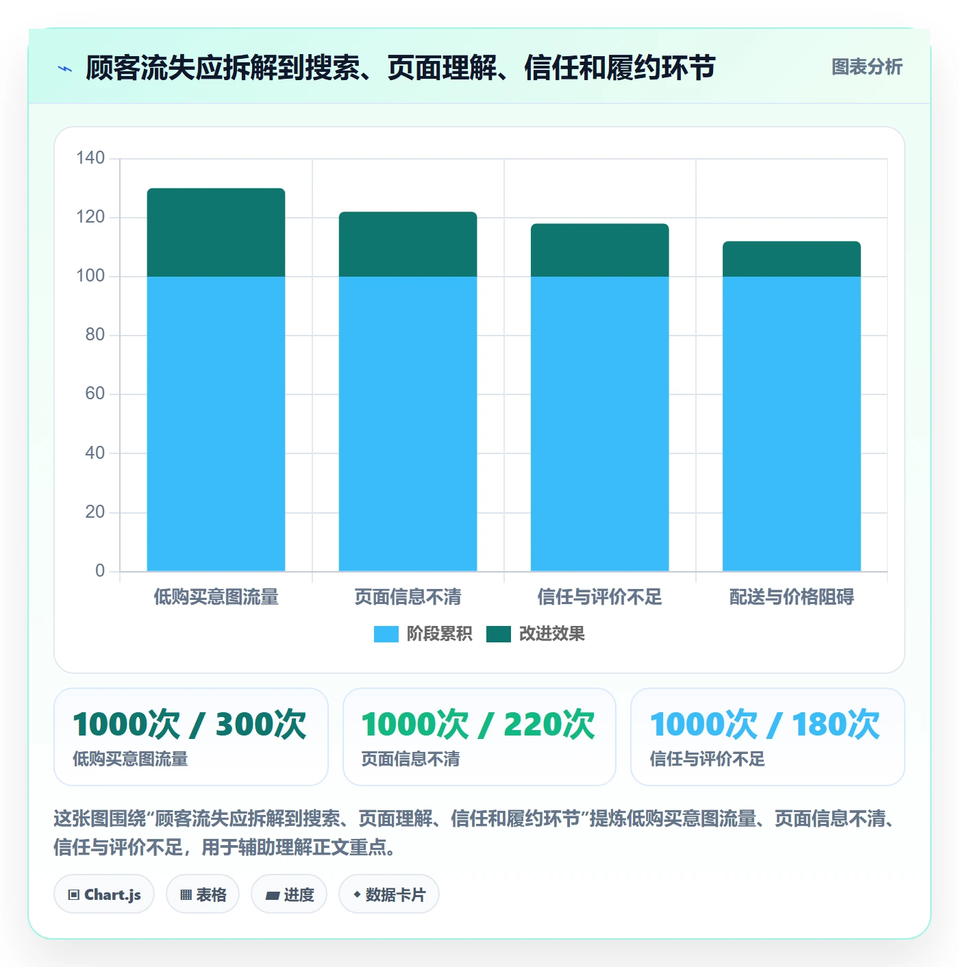 跨境电商执行标准：品牌增长环节如何体现市场调研