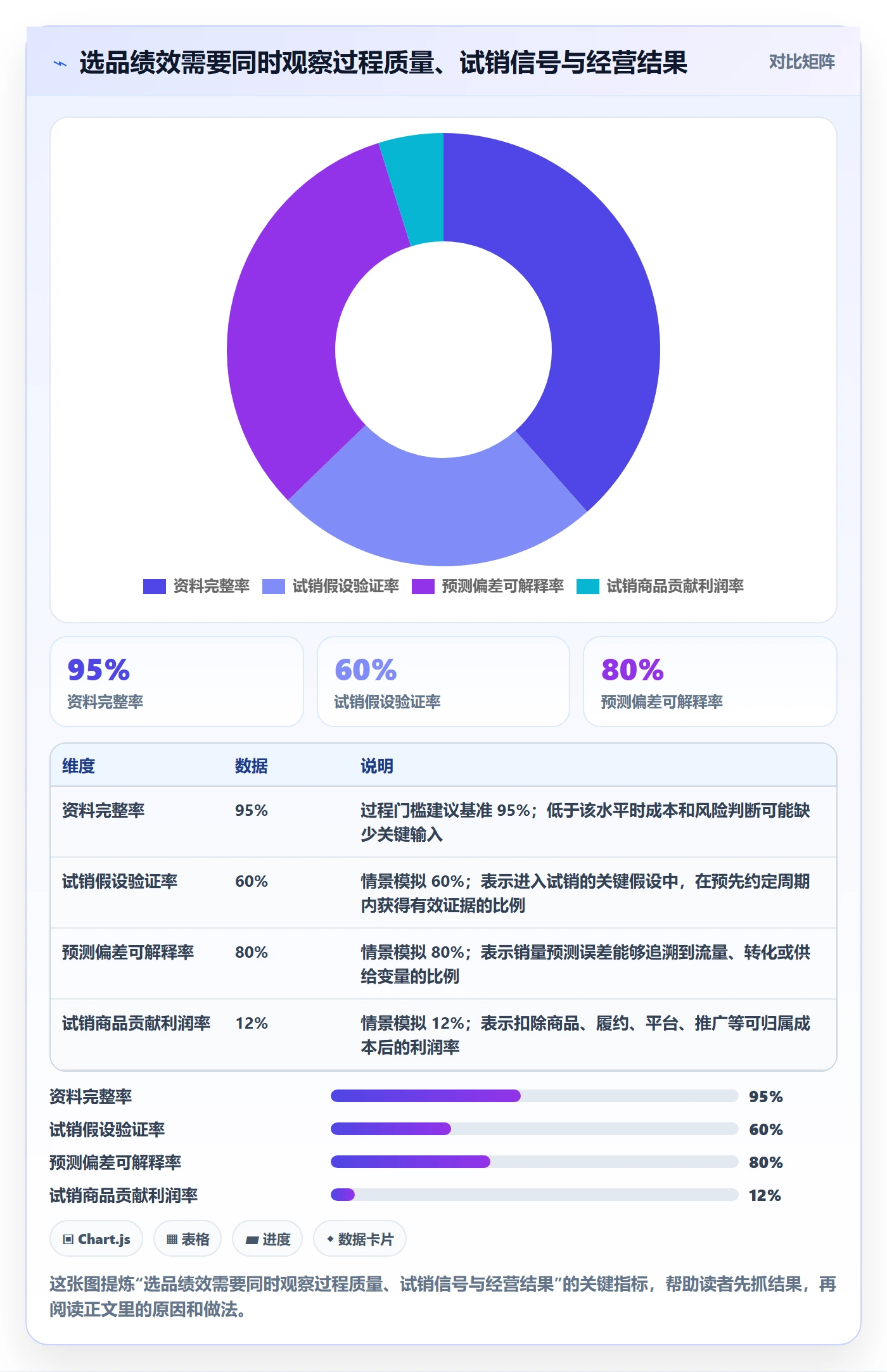 跨境电商执行标准：选品策略环节如何体现绩效考核