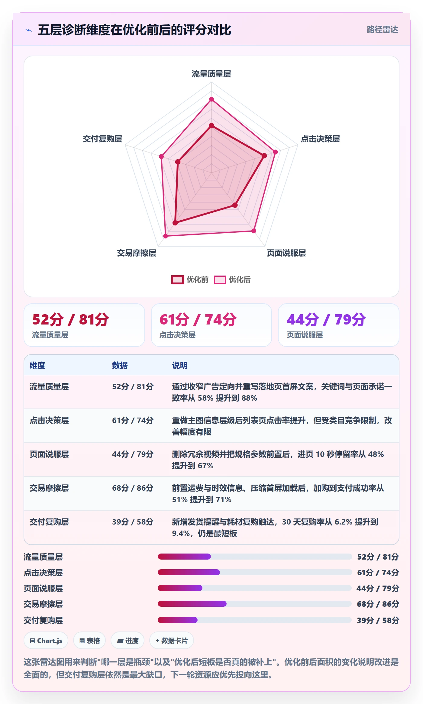 跨境电商运营工作指南：用进阶玩法解决转化优化问题
