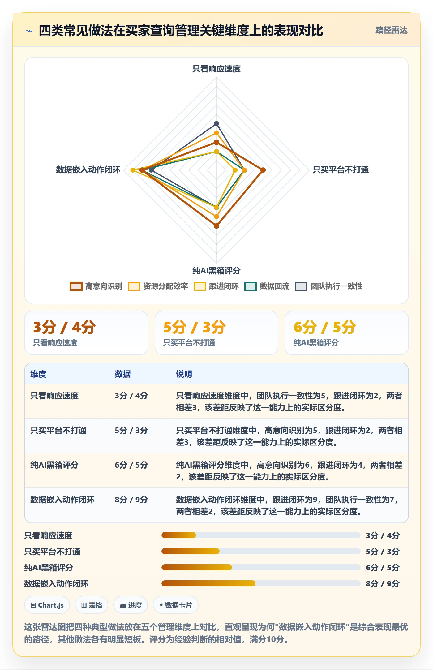 外贸数据分析平台工作指南：用增长策略解决买家查询问题
