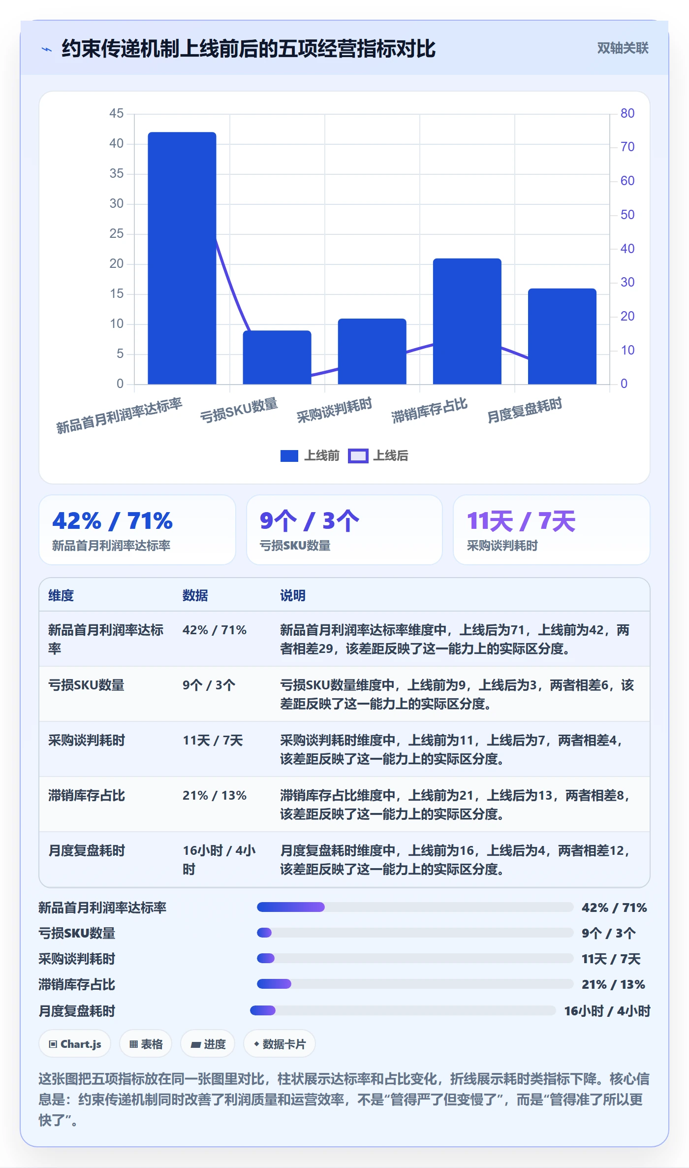 商品分析规划方法：利润空间与成本控制如何衔接