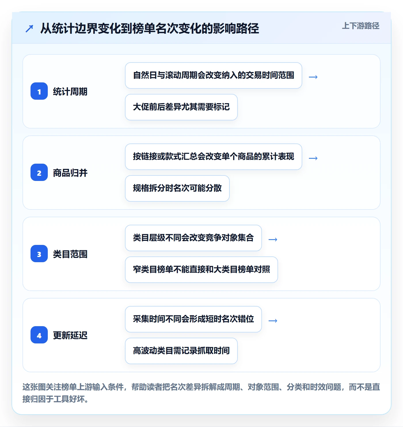 电商数据查询网站避坑指南：平台榜单环节的工具对比要注意什么