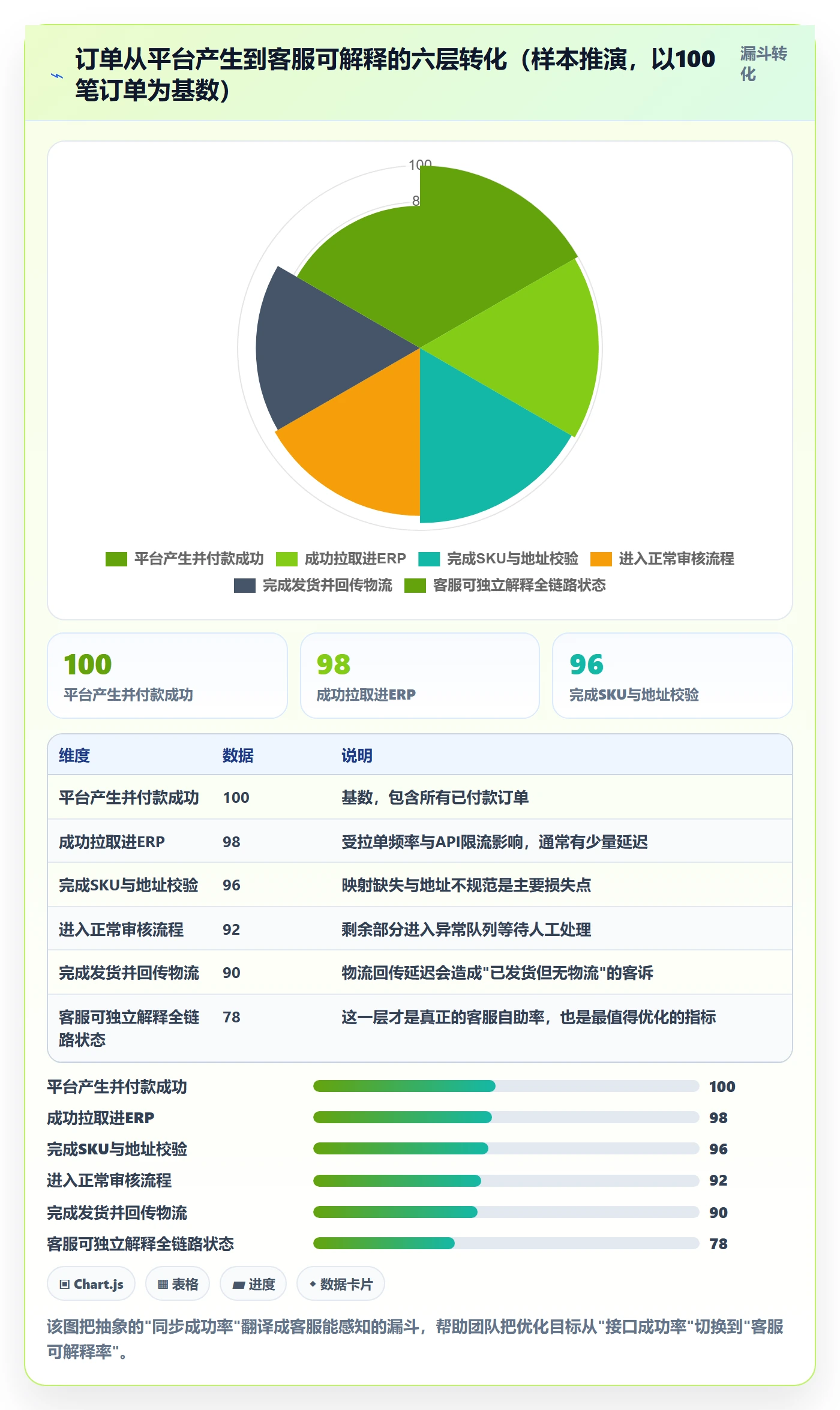 erp跨境电商从0到1：订单同步的客户服务与操作要点