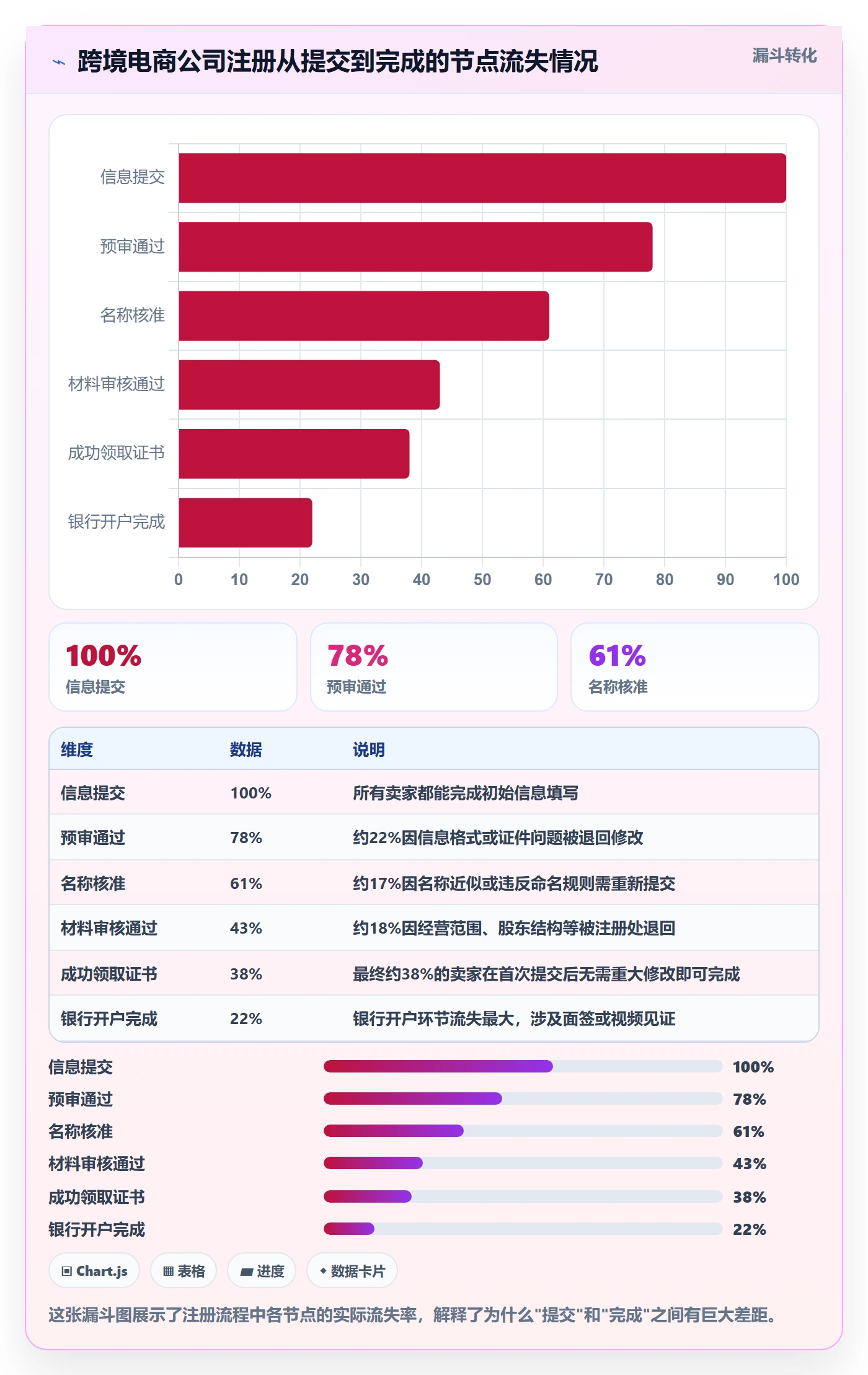 跨境电商一站式服务执行标准：公司注册环节如何体现自动化方案