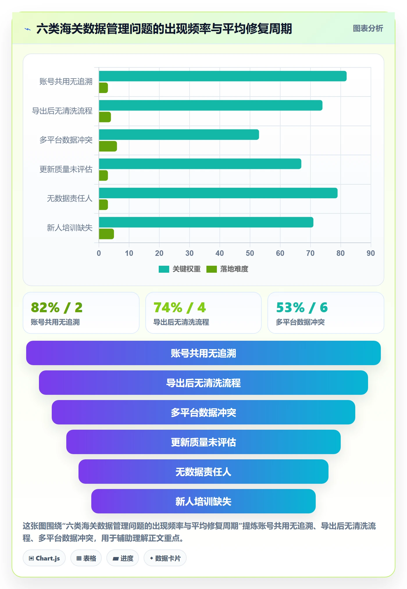 外贸数据分析平台怎么管？以海关数据为核心的新手避坑方案