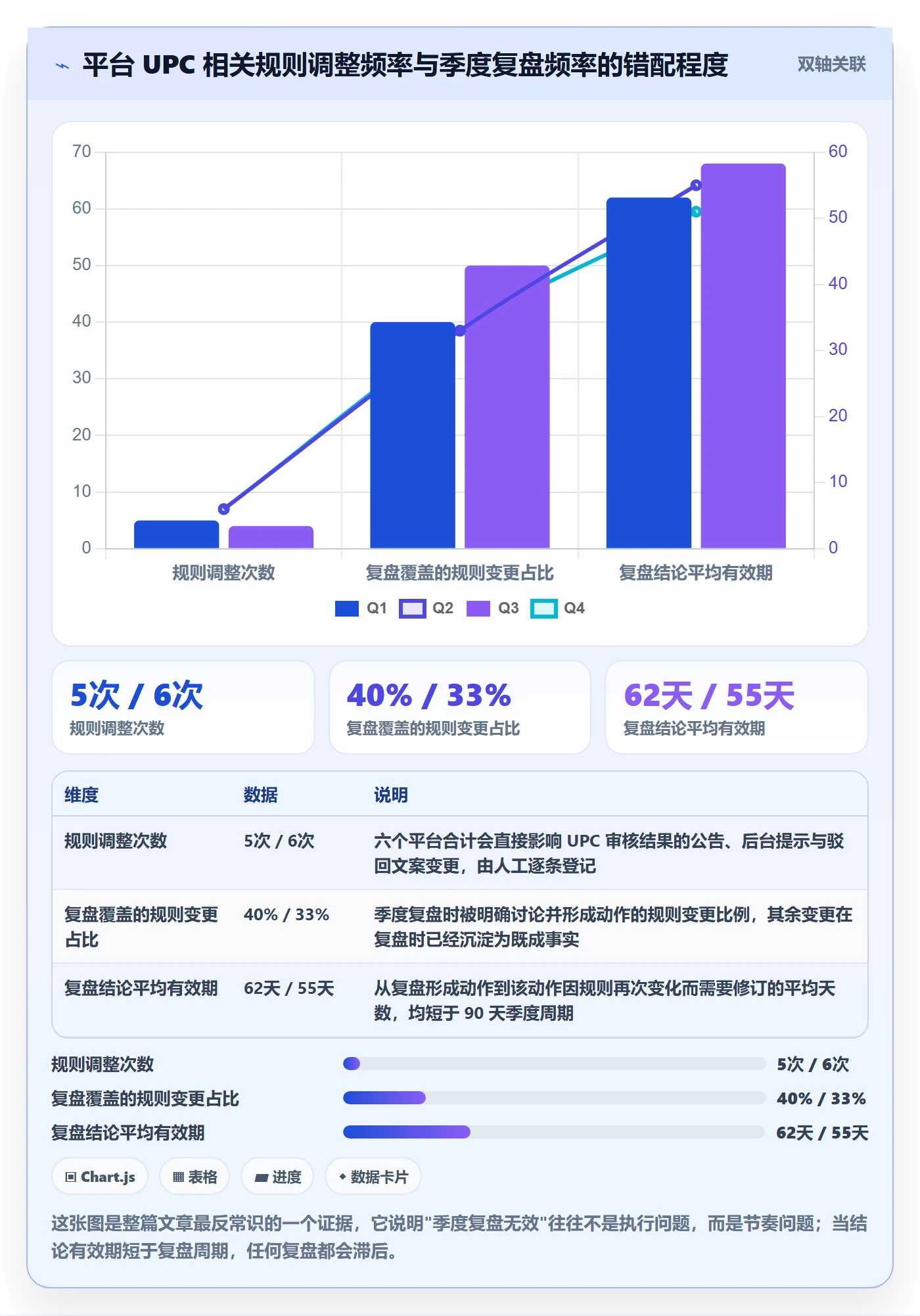 UPC码实践指南：平台审核的季度复盘怎样更有效