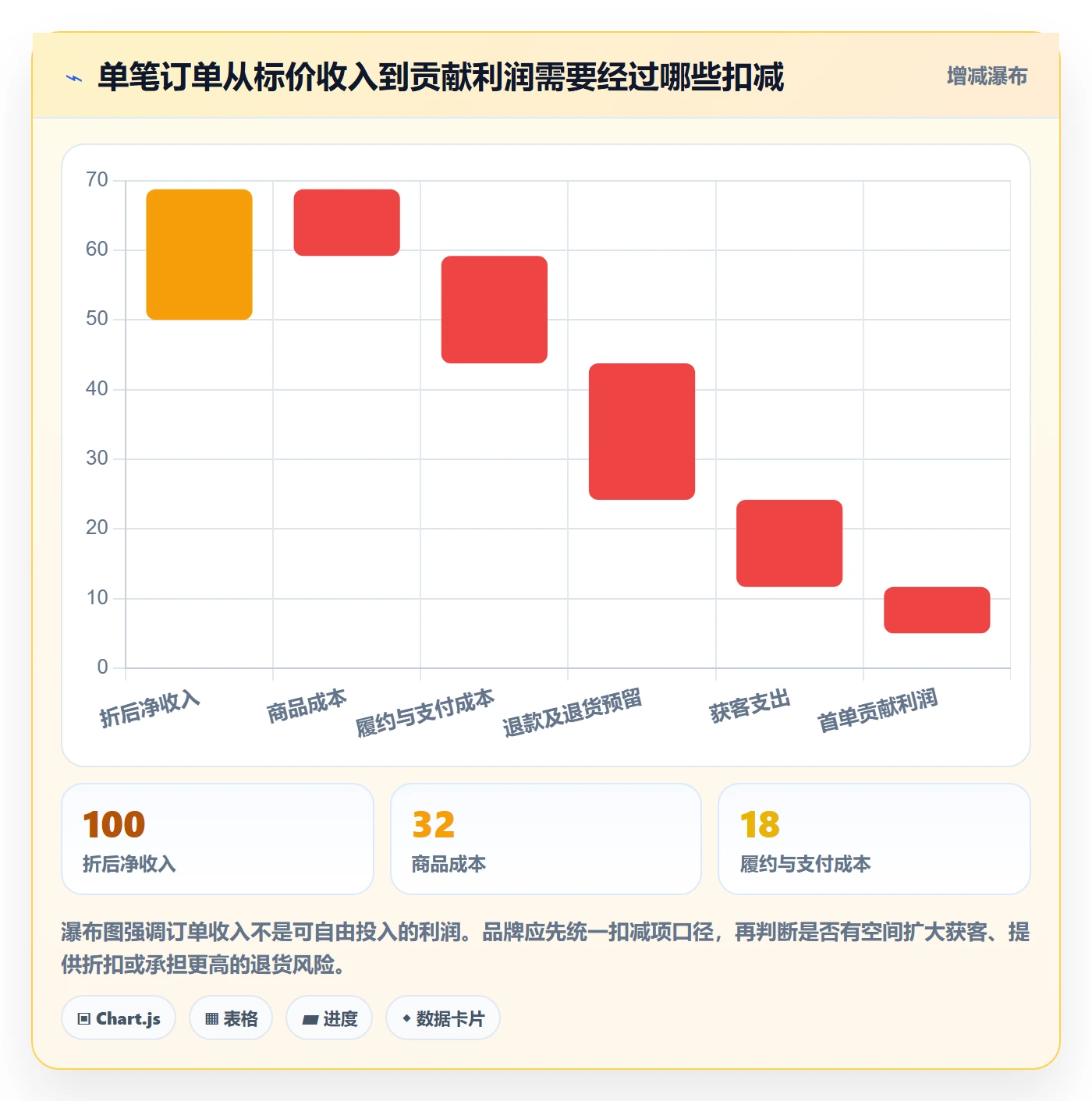 跨境电商落地清单：品牌增长相关的增长策略事项
