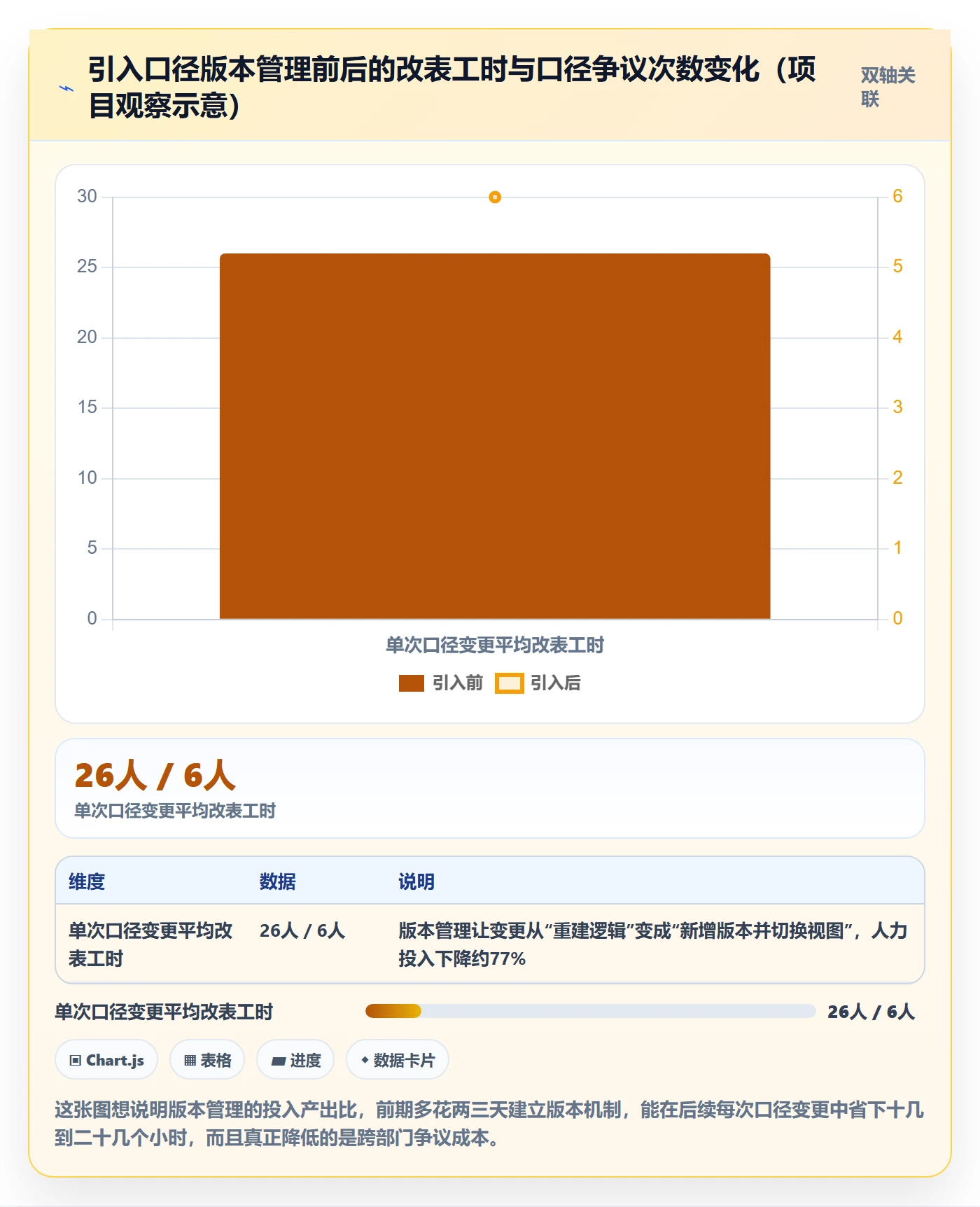 商品分析规划方法：销量趋势与系统搭建如何衔接