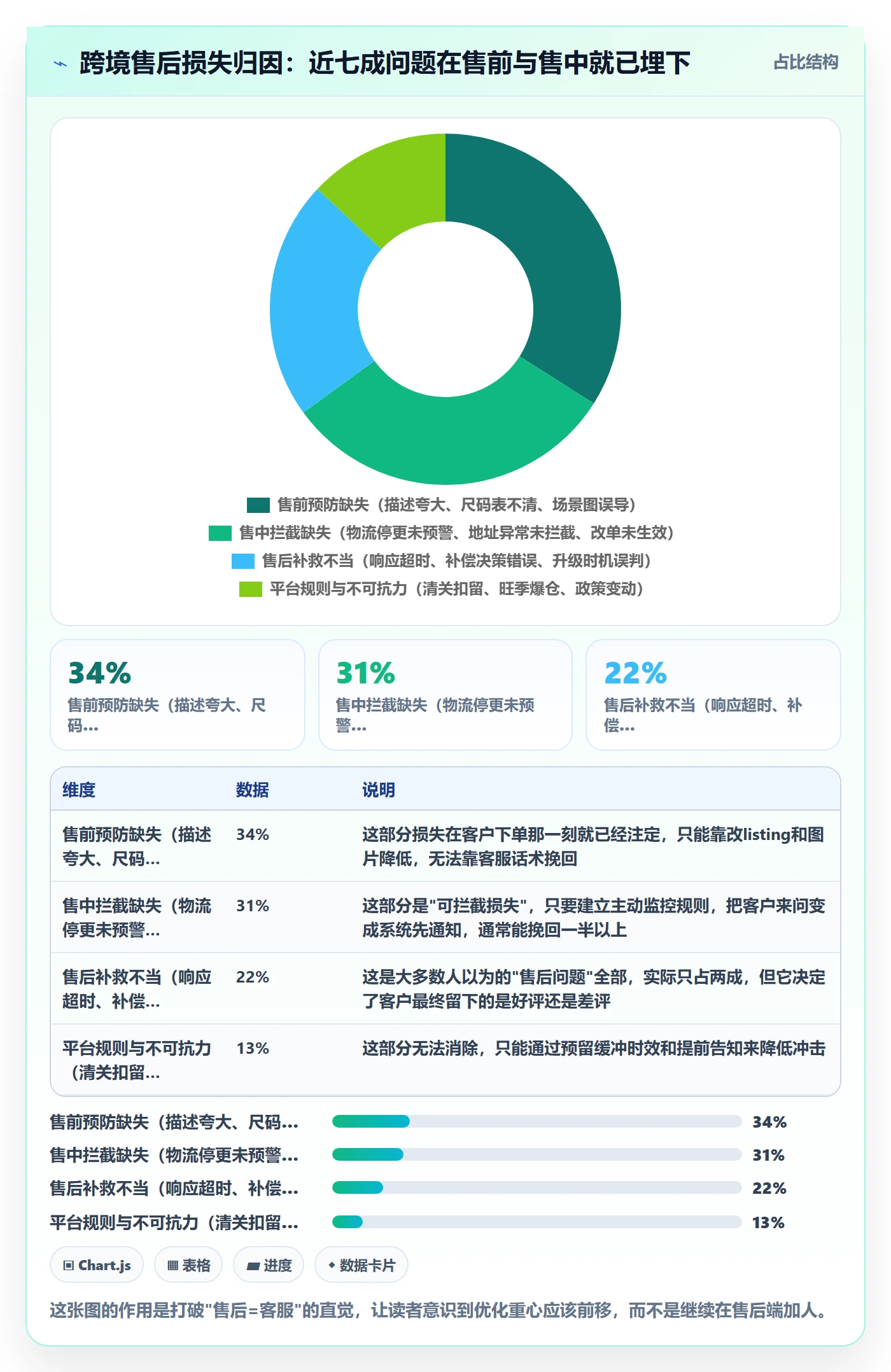 跨境电商一站式服务使用技巧：售后服务对应的流程设计方法