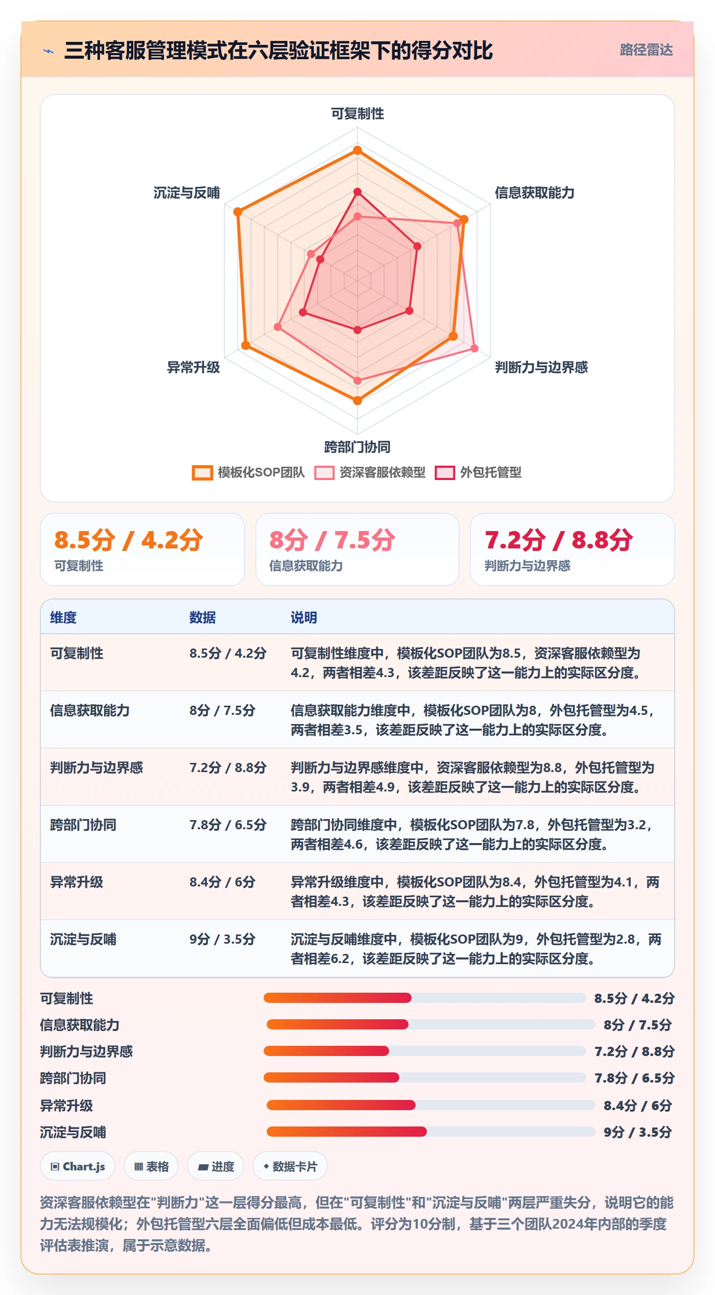 UPC码实战复盘：从豁免申请验证客户服务效果