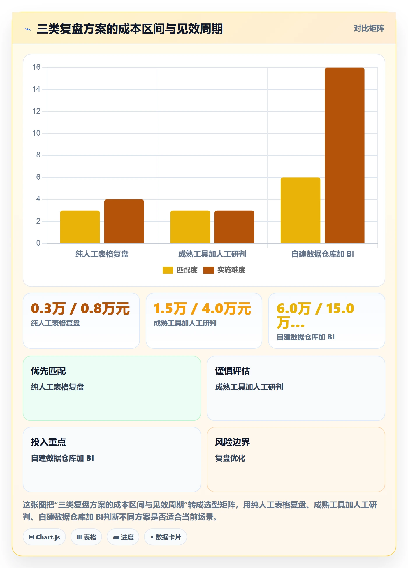 跨境电商运营使用技巧：数据复盘对应的风险排查方法