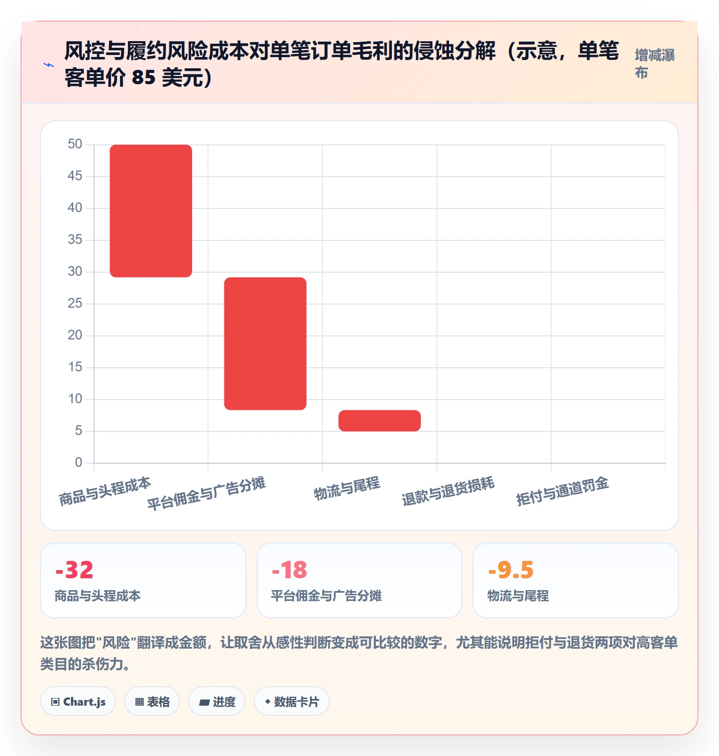 跨境电商运营进阶课：围绕转化优化完善风险排查