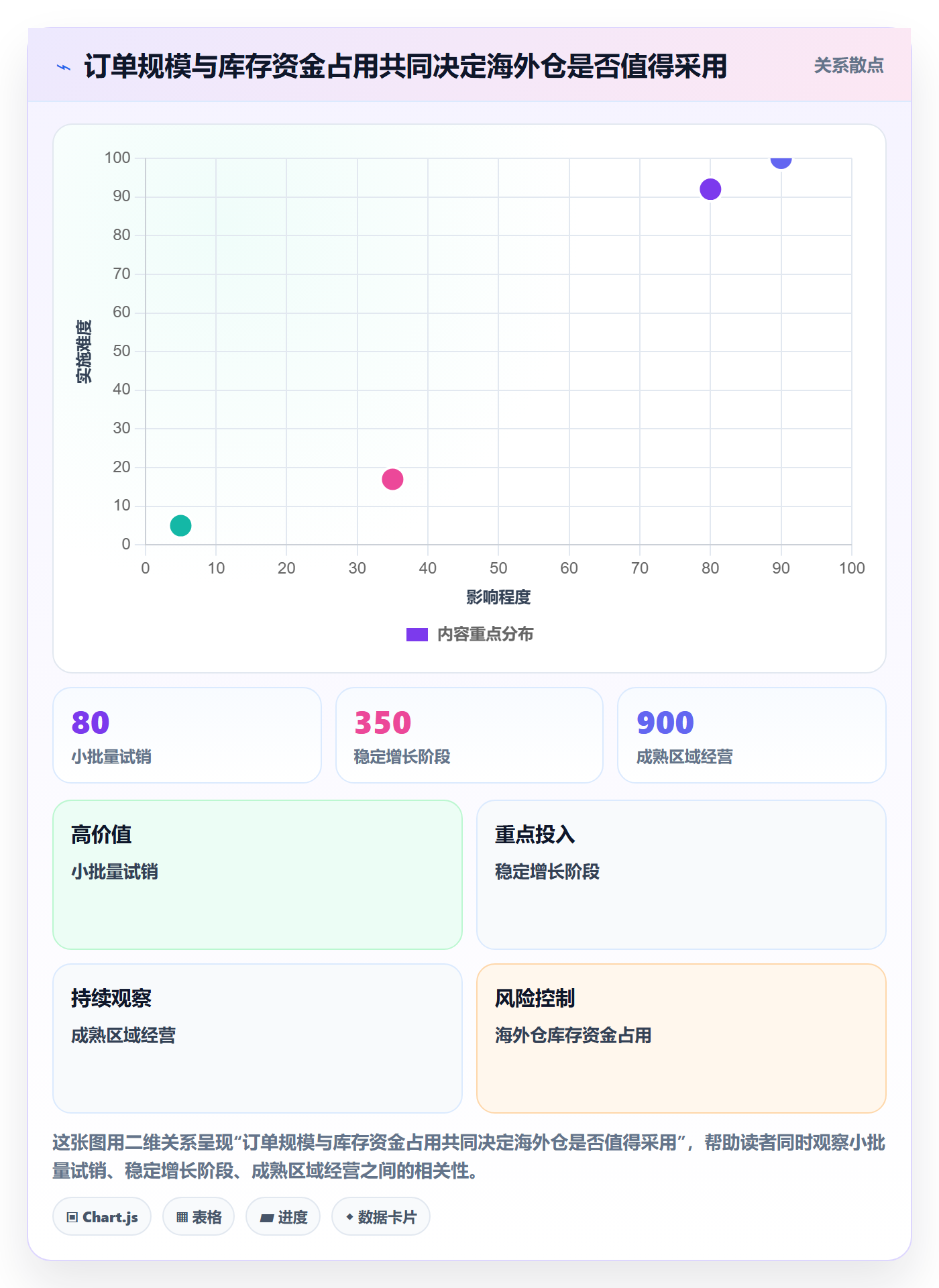 跨境电商决策指南：用跨境物流判断平台规则方案