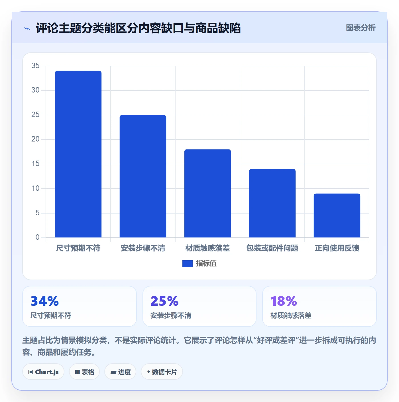 temu方案设计：平台入驻场景的品牌建设怎么做