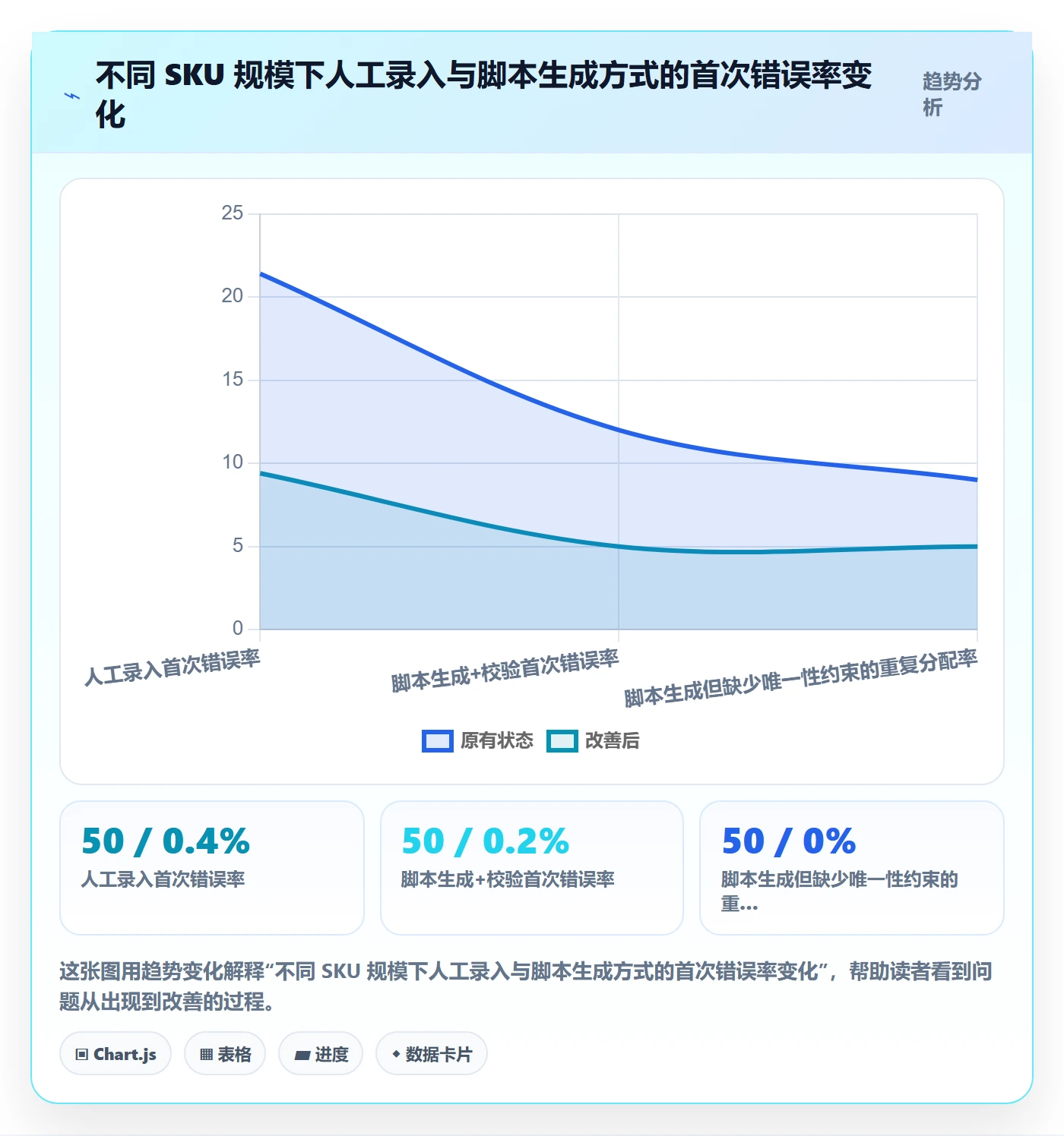 UPC码数据方法：用代码申请支撑合规管理判断