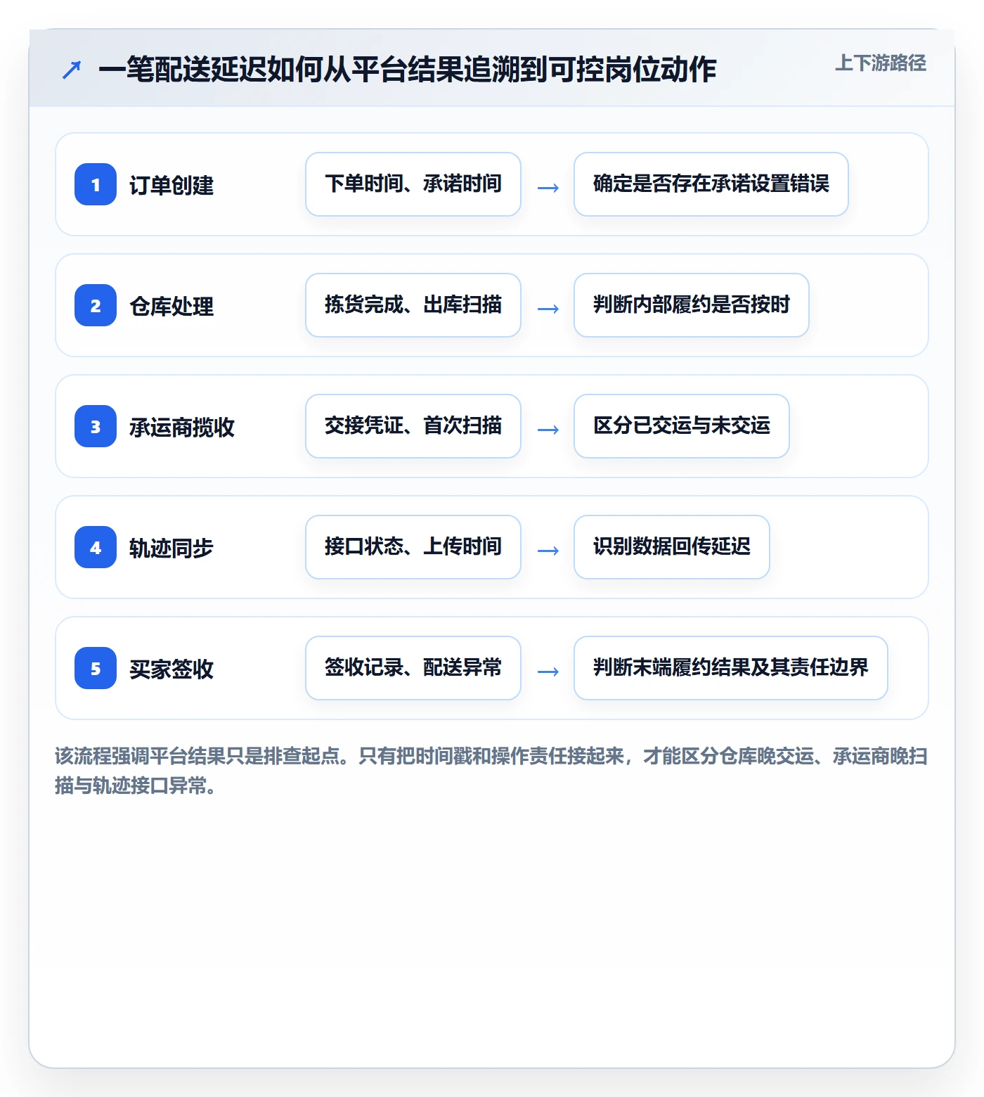 跨境电商检查方法：通过平台规则评估绩效考核质量