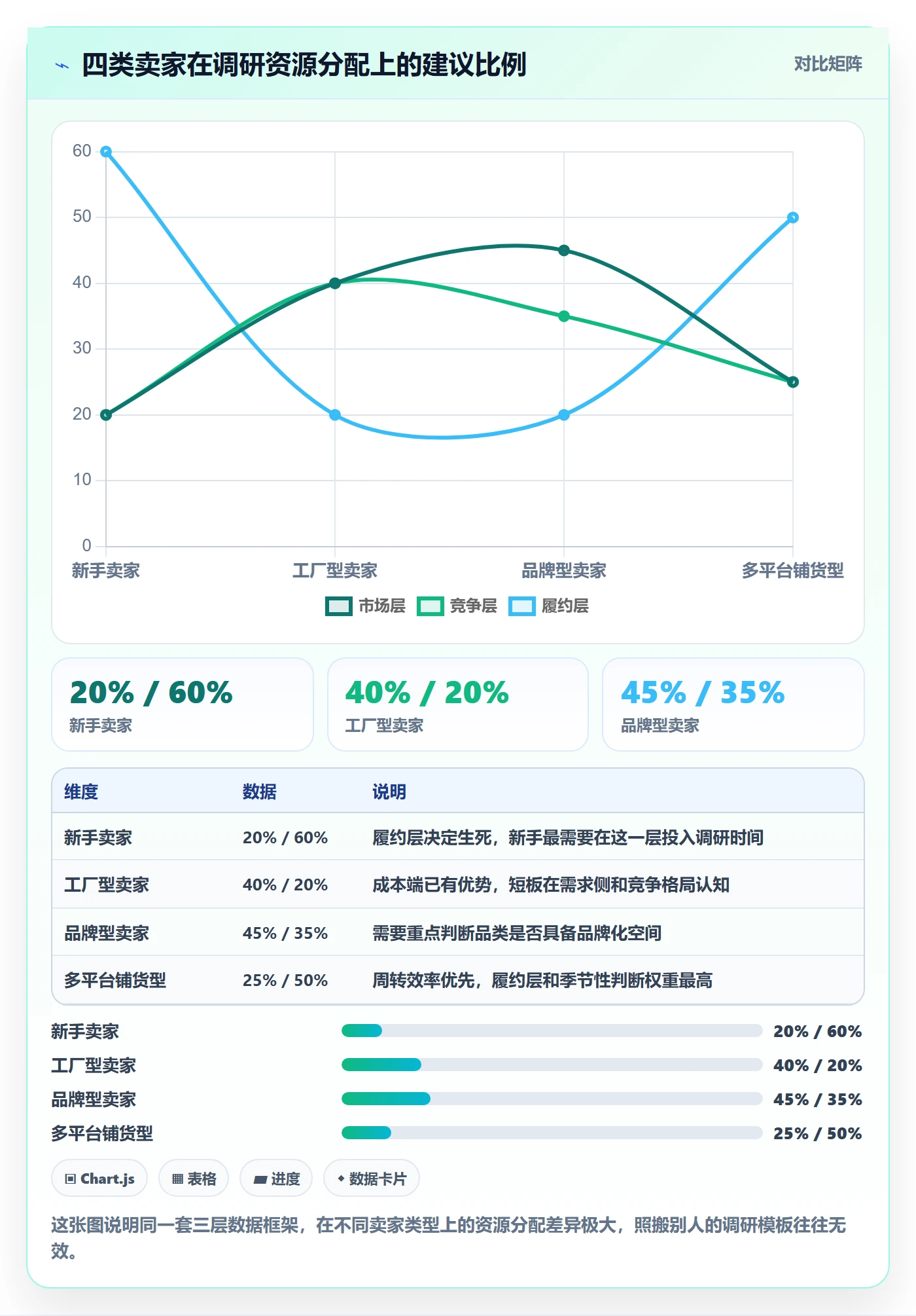 跨境电商运营数据方法：用市场调研支撑落地案例判断