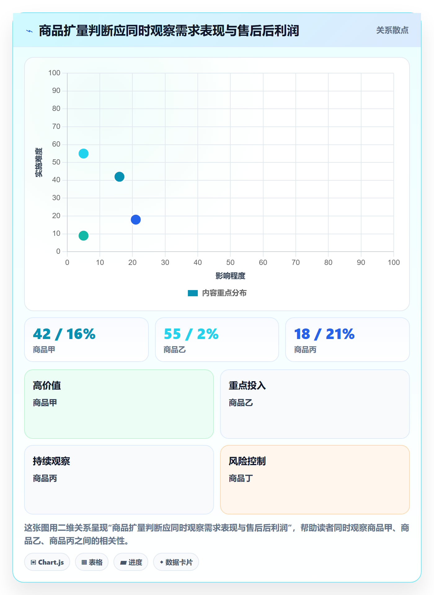 temu从0到1：半托管模式的增长策略与操作要点