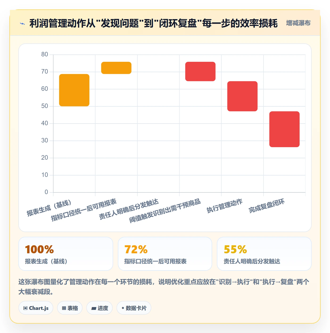 商品分析使用技巧：利润空间对应的标准化管理方法