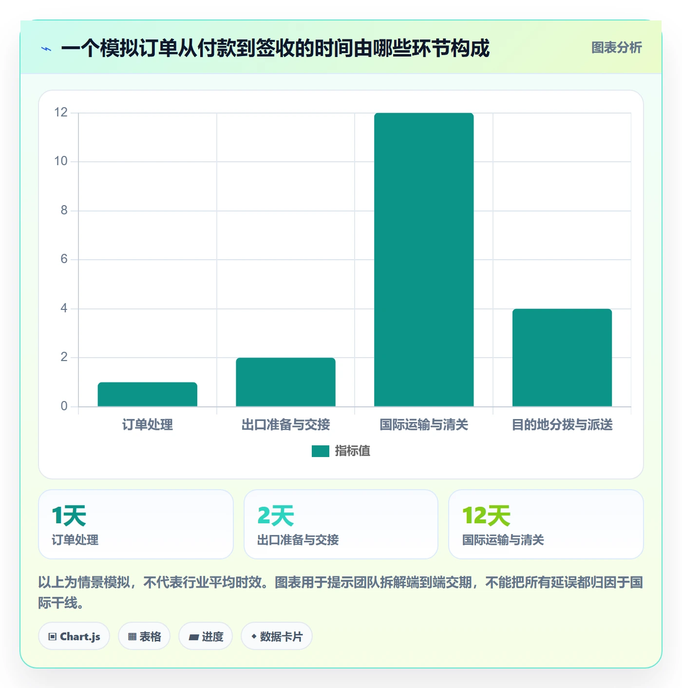 跨境电商运营框架：把跨境物流纳入进阶玩法